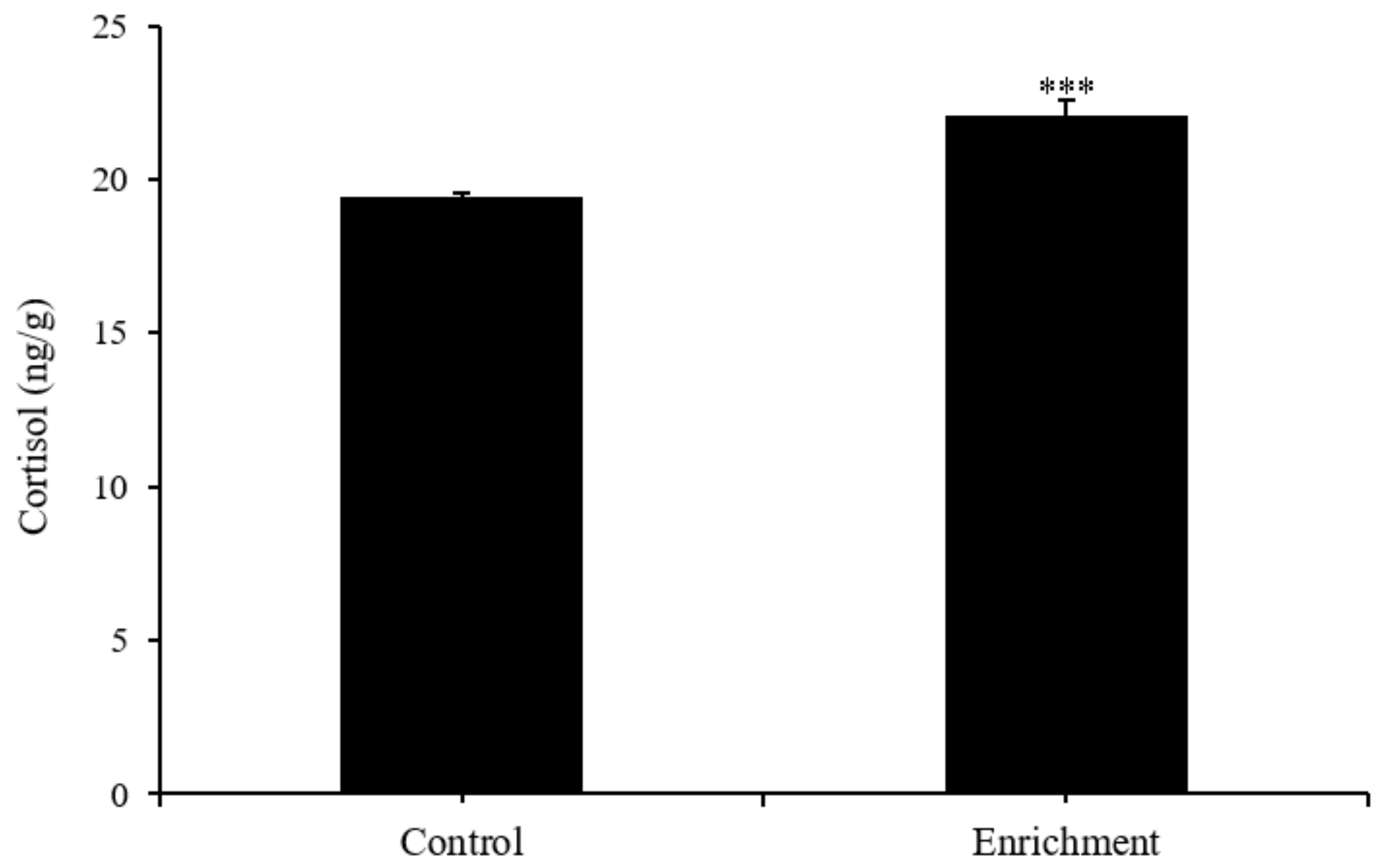 Animals 12 00514 g005 550