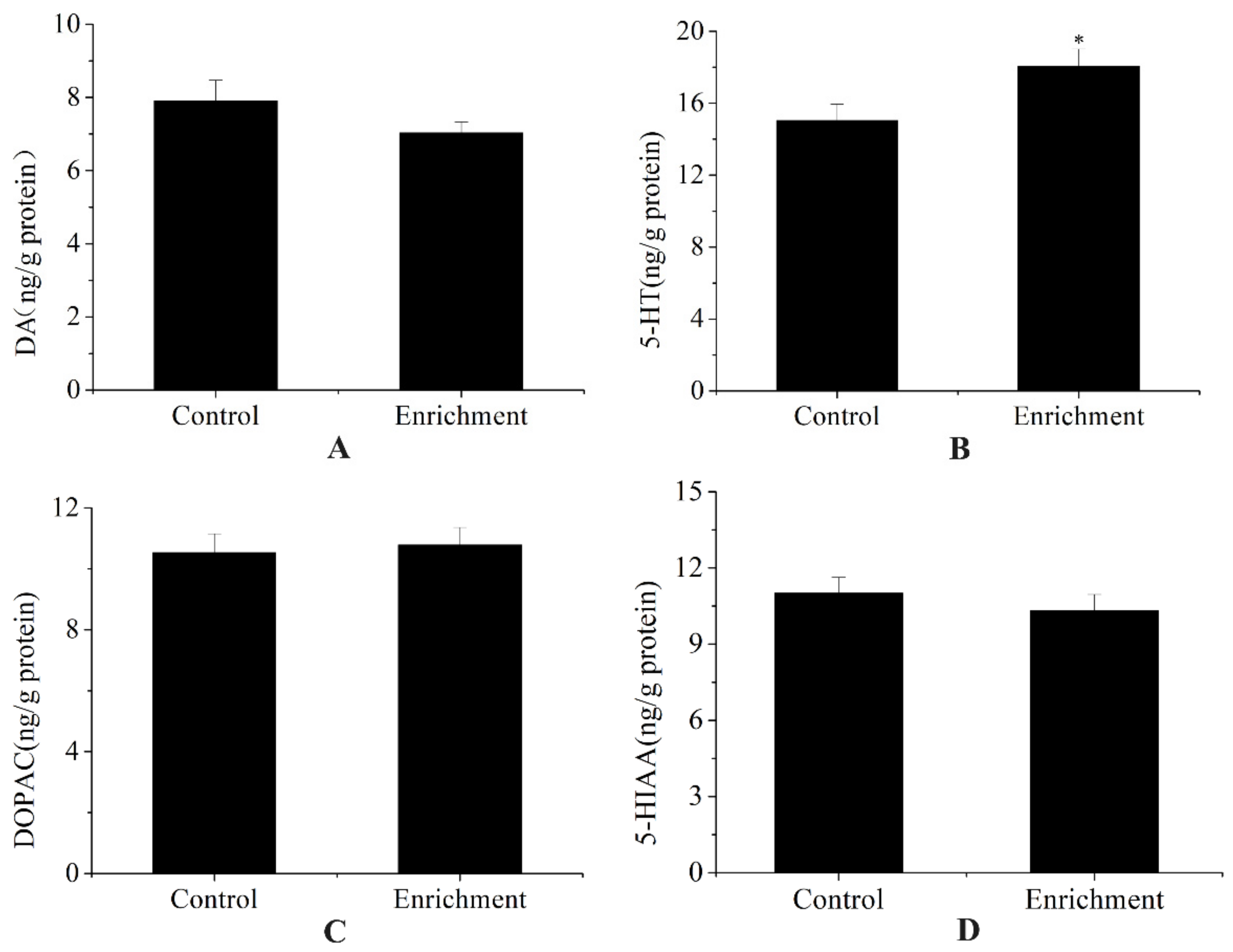 Animals 12 00514 g006 550
