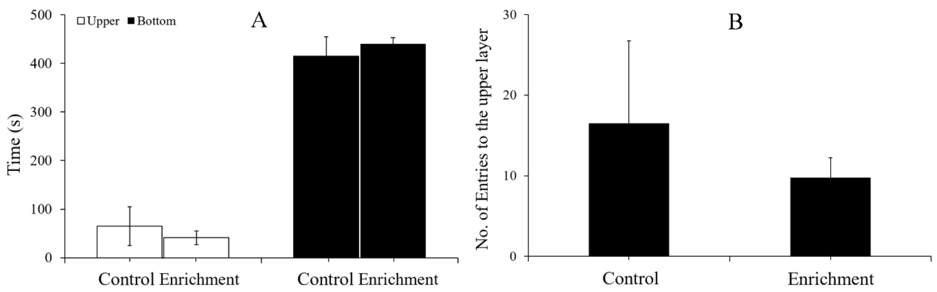 Animals 12 00514 g008 550