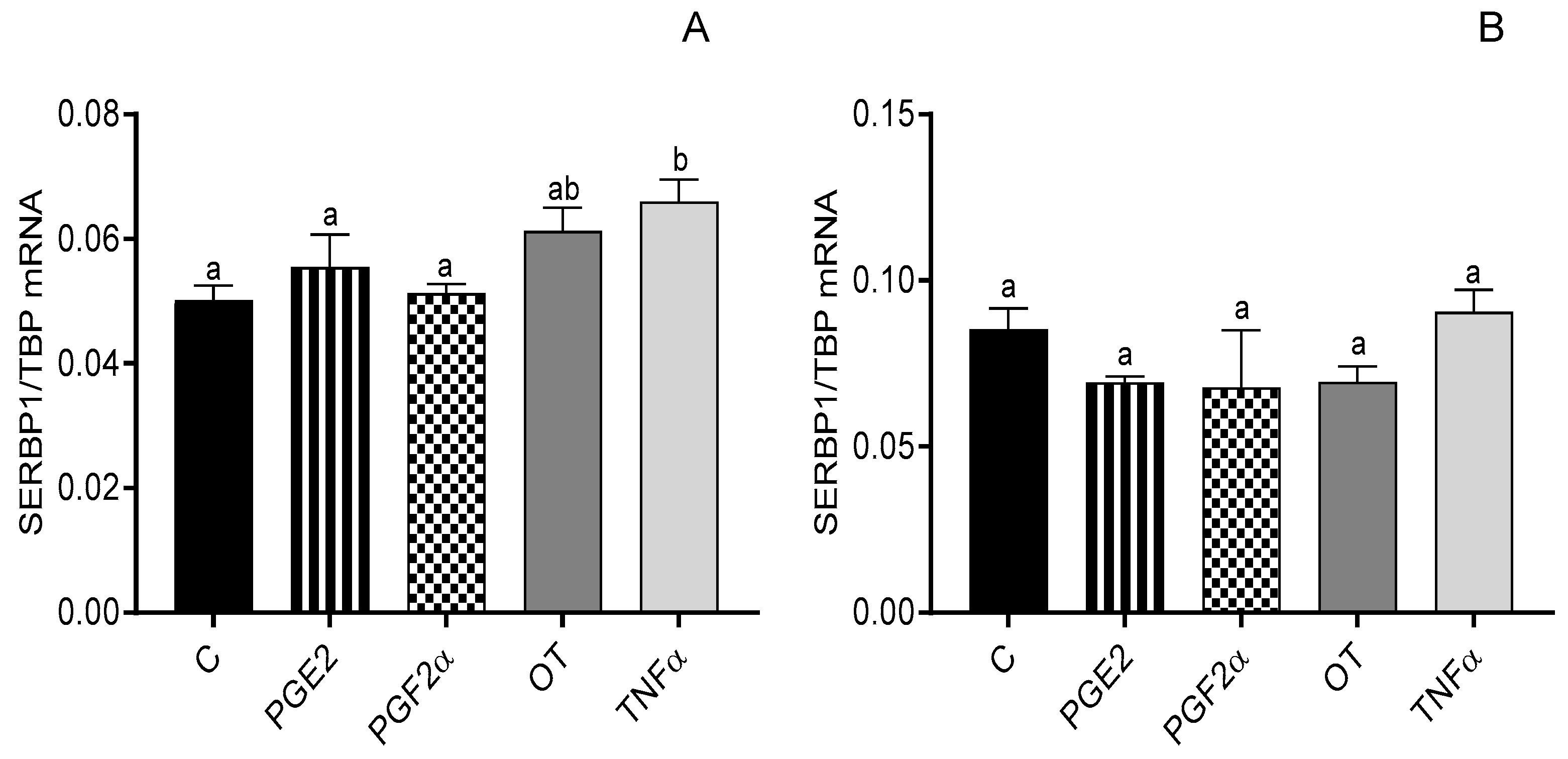 Animals 12 00519 g004 Animals 12 00519 g004