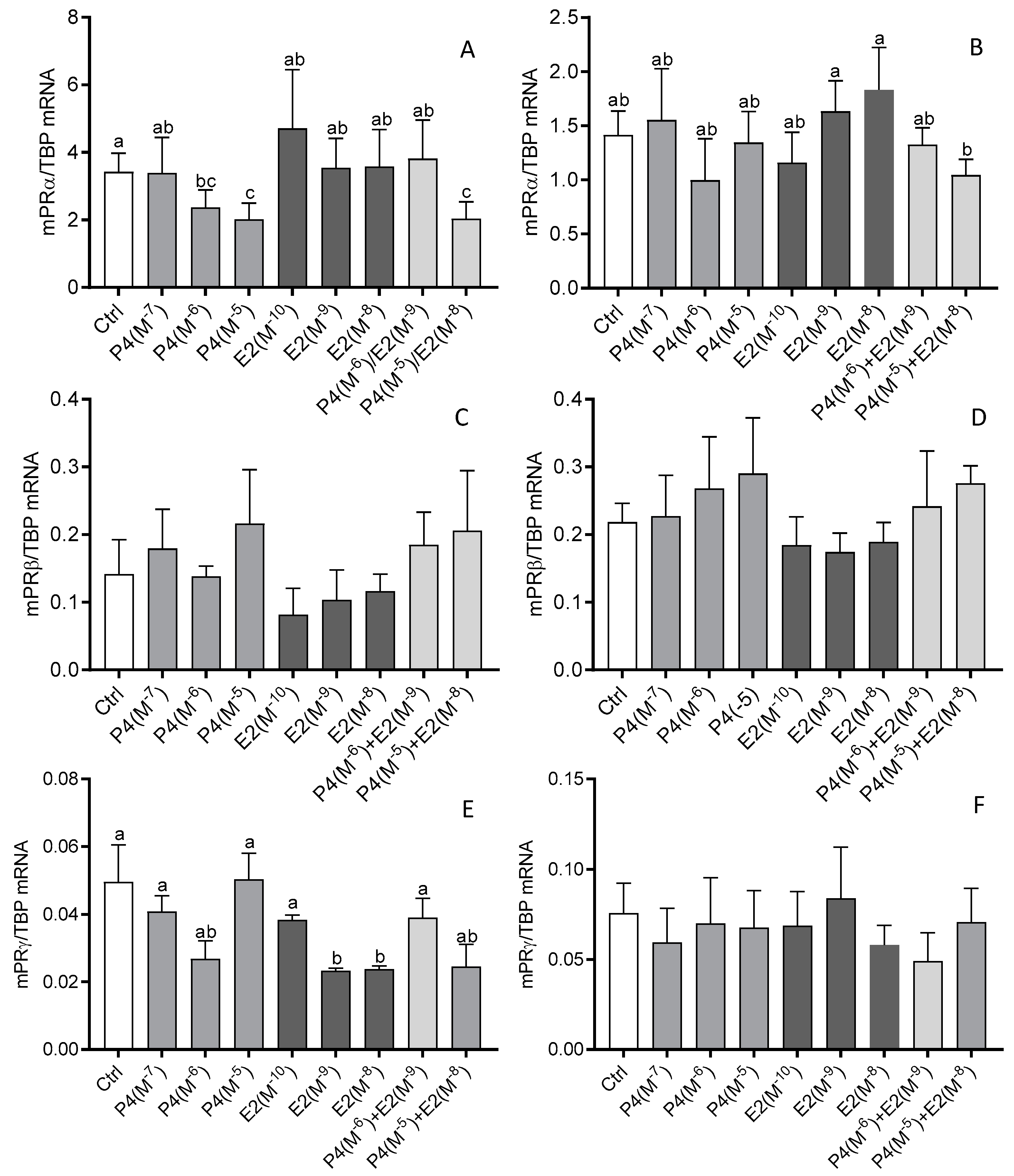 Animals 12 00519 g005 Animals 12 00519 g005