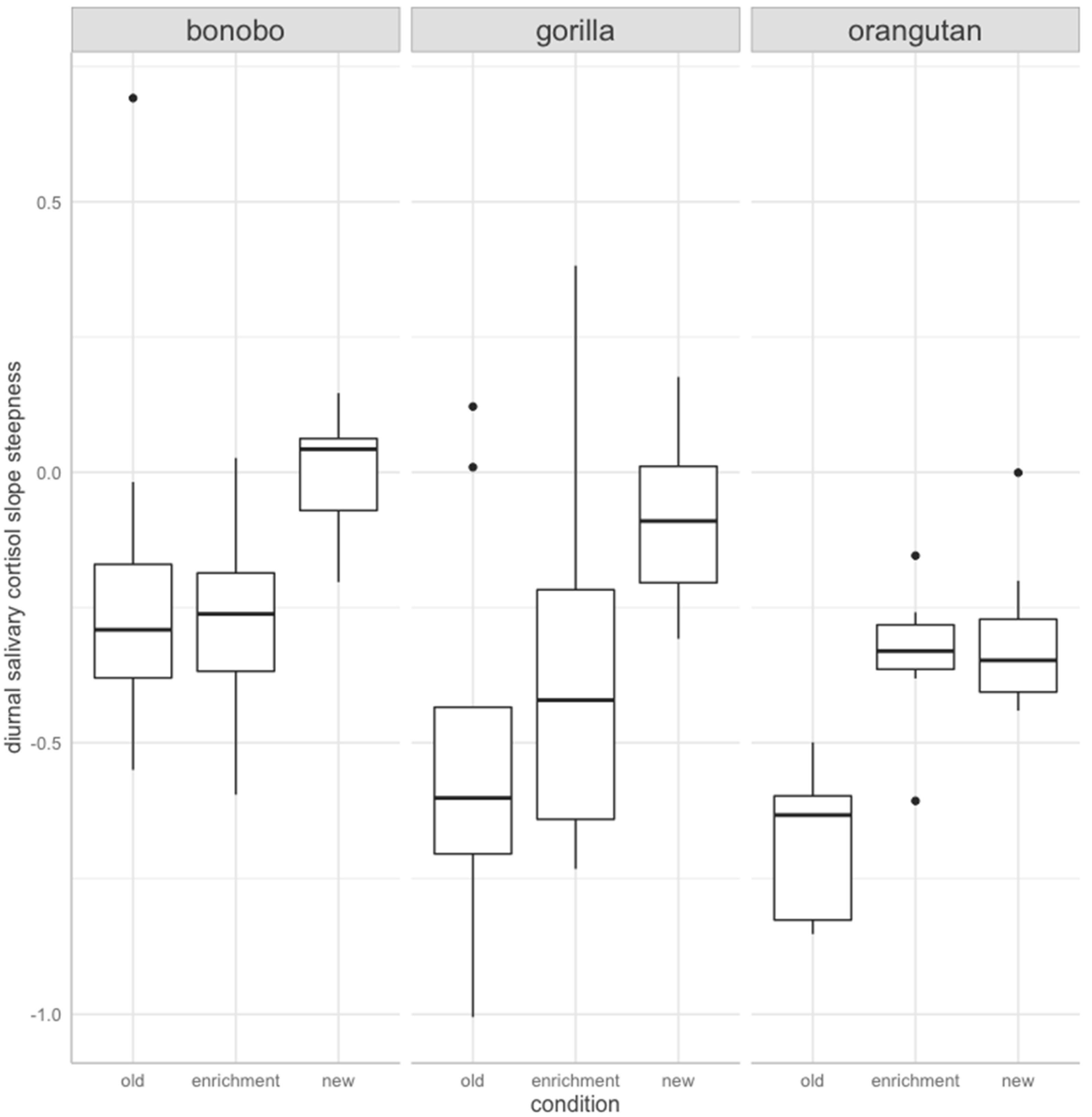 Animals 12 00522 g002