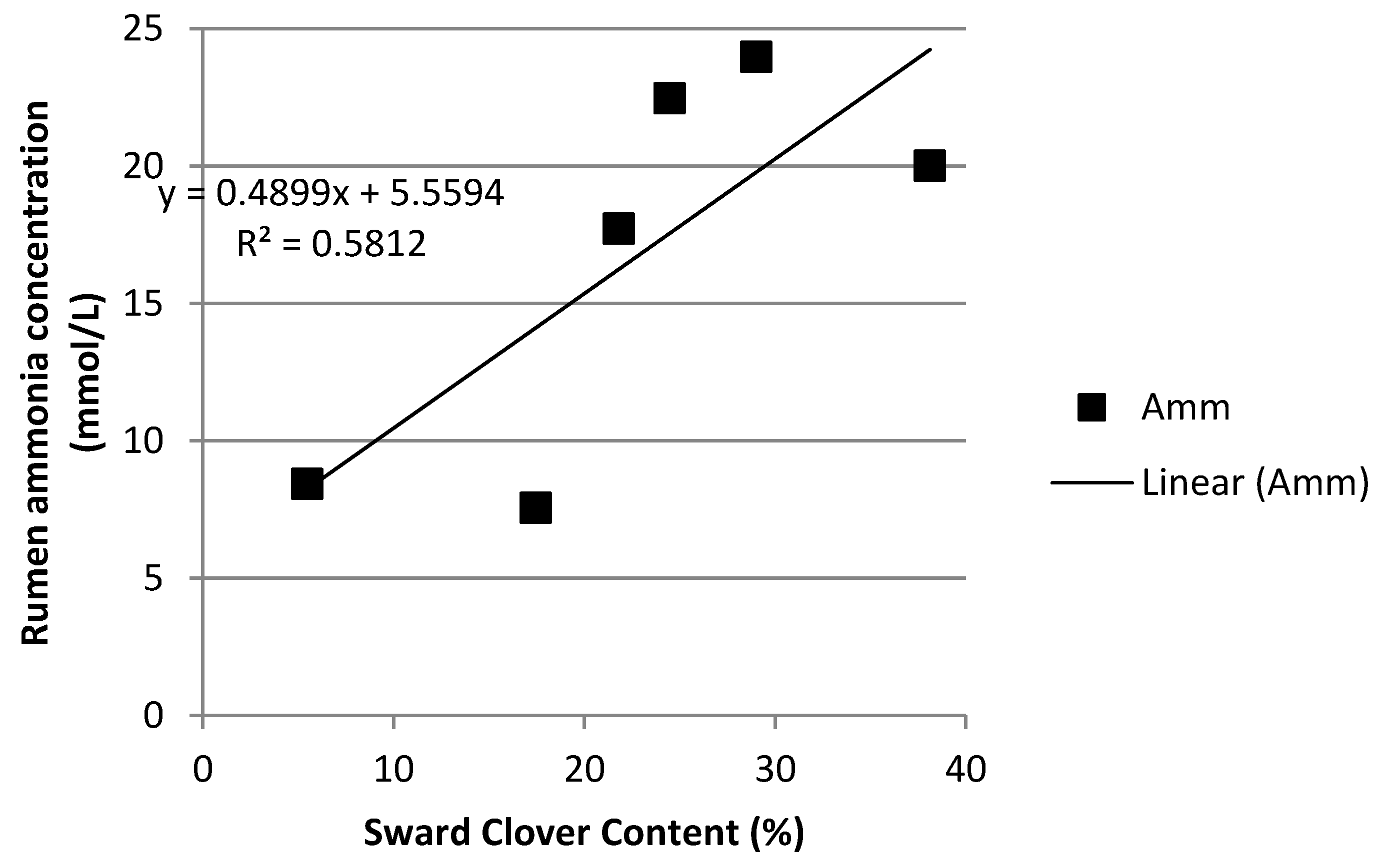 Animals 12 00523 g001