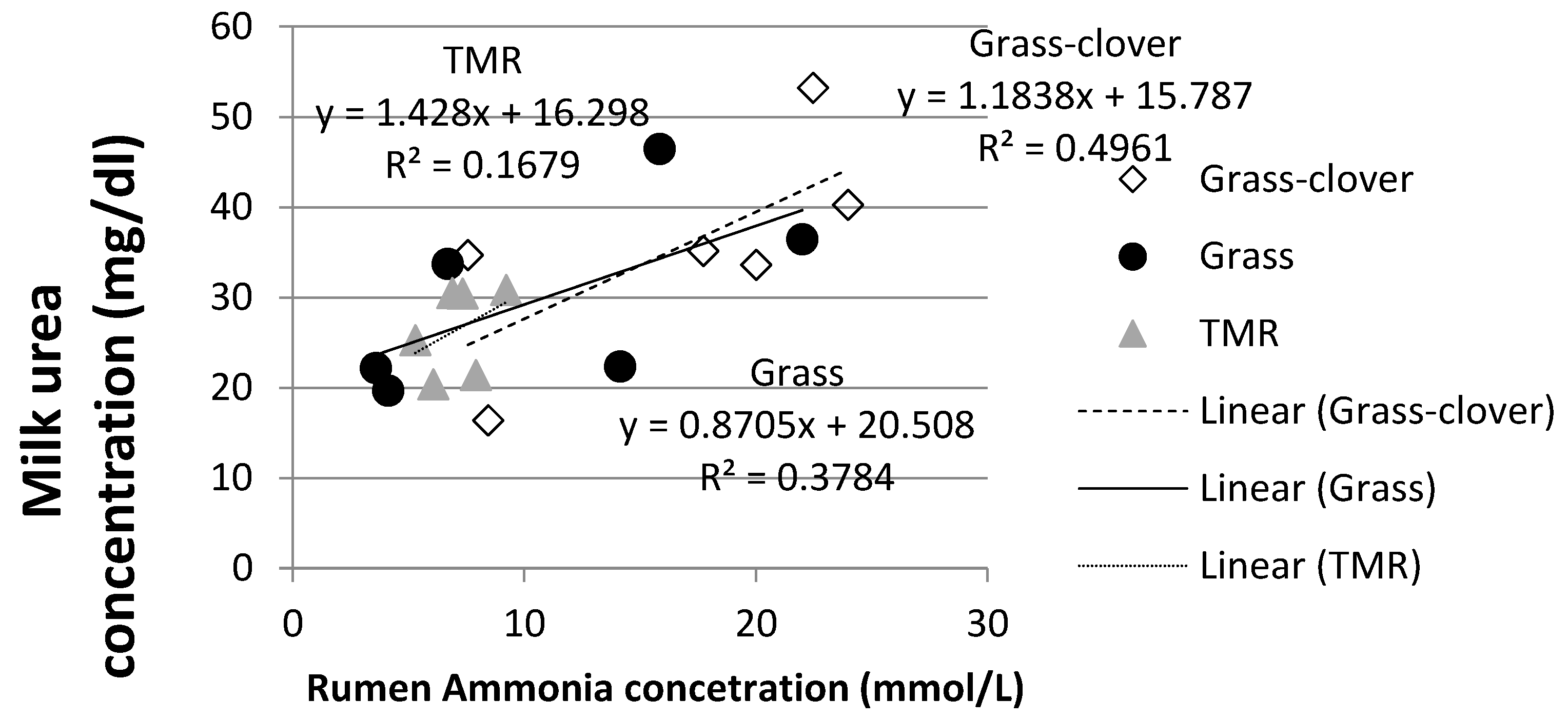 Animals 12 00523 g003