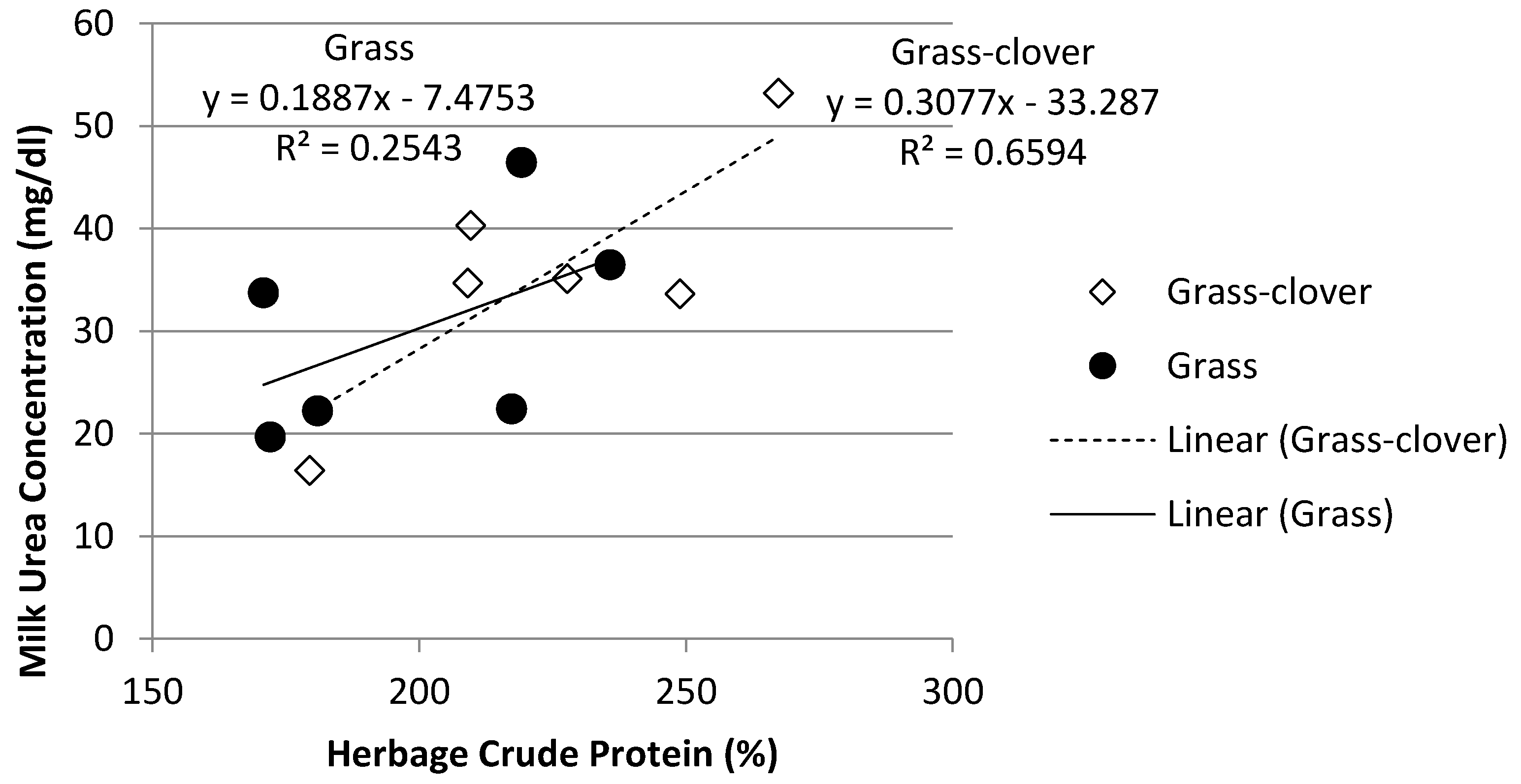 Animals 12 00523 g004