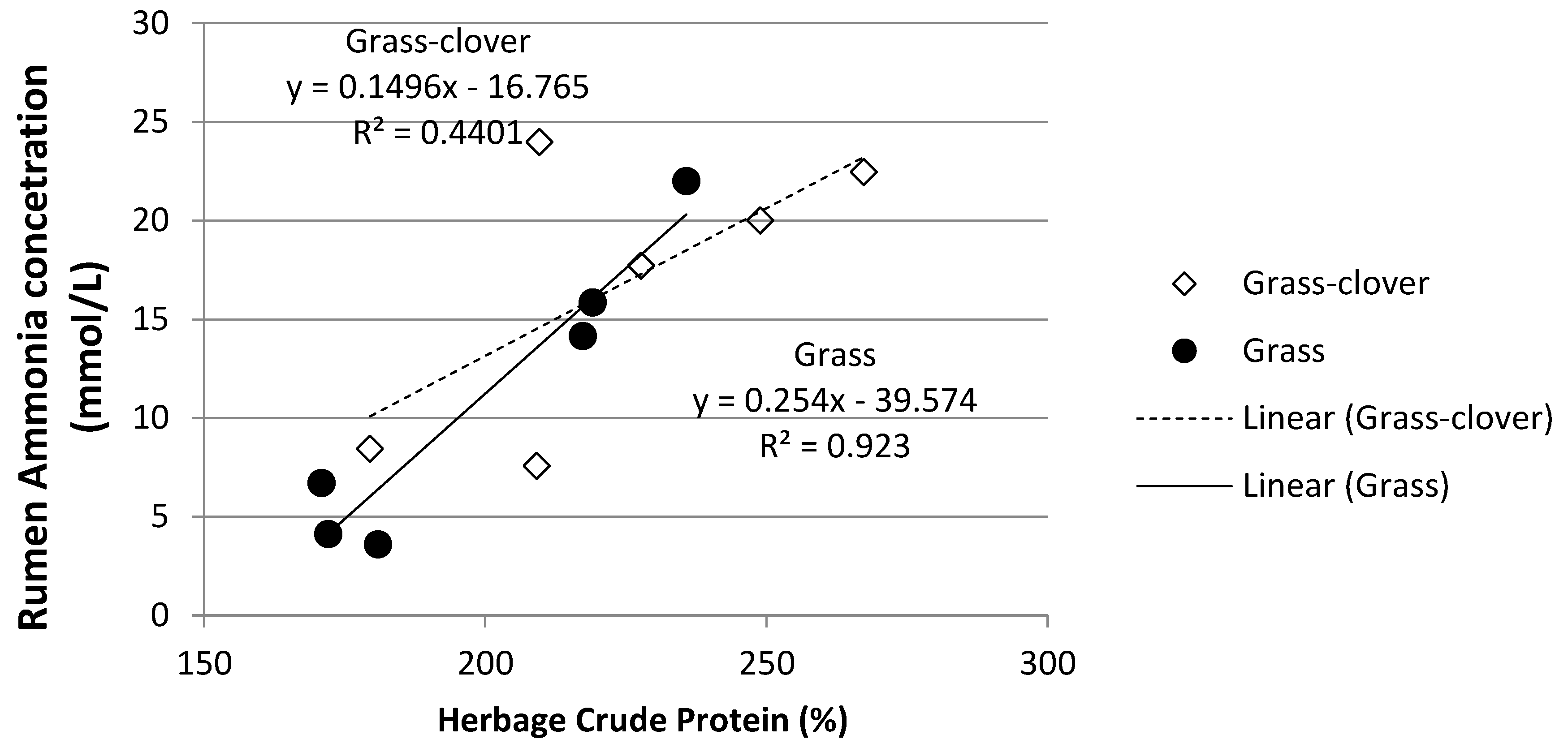 Animals 12 00523 g005