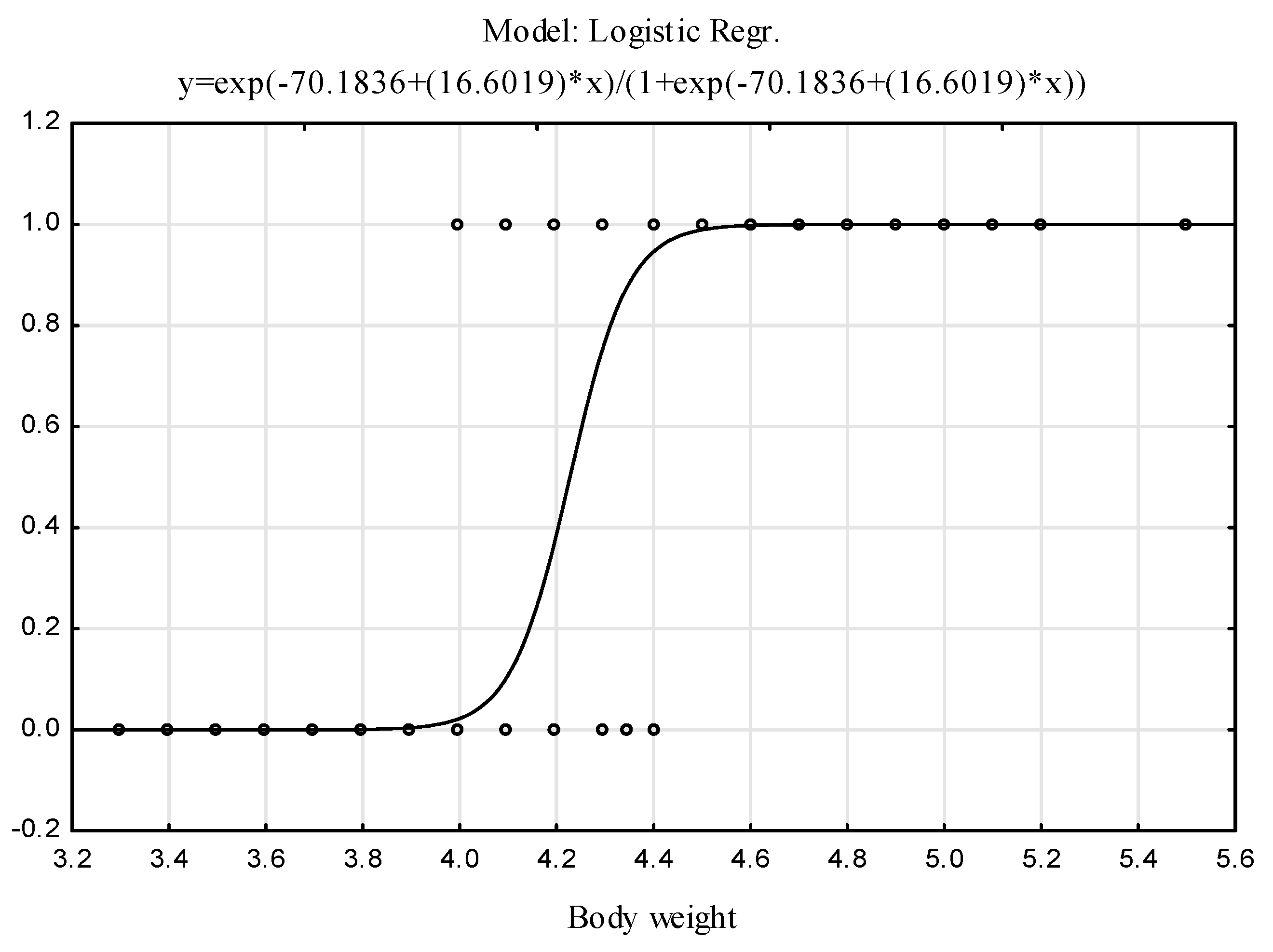 Animals 12 00529 g003