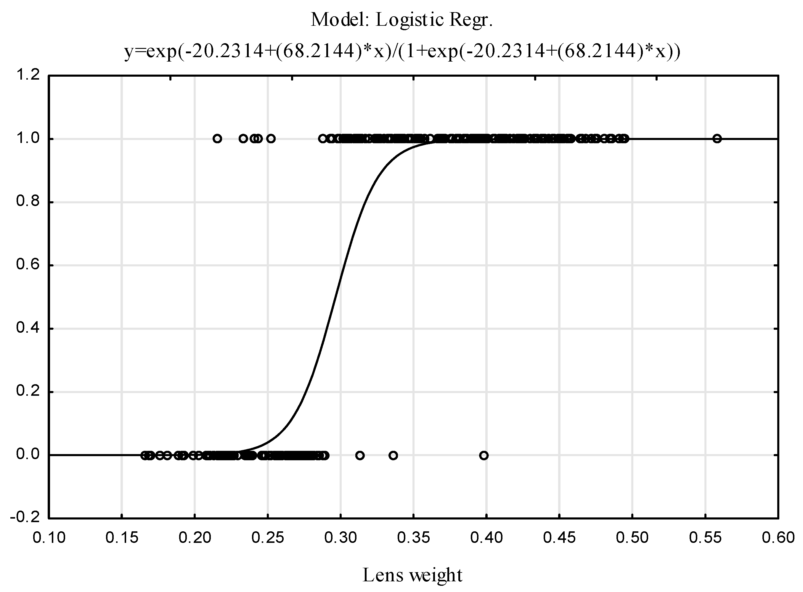 Animals 12 00529 g005
