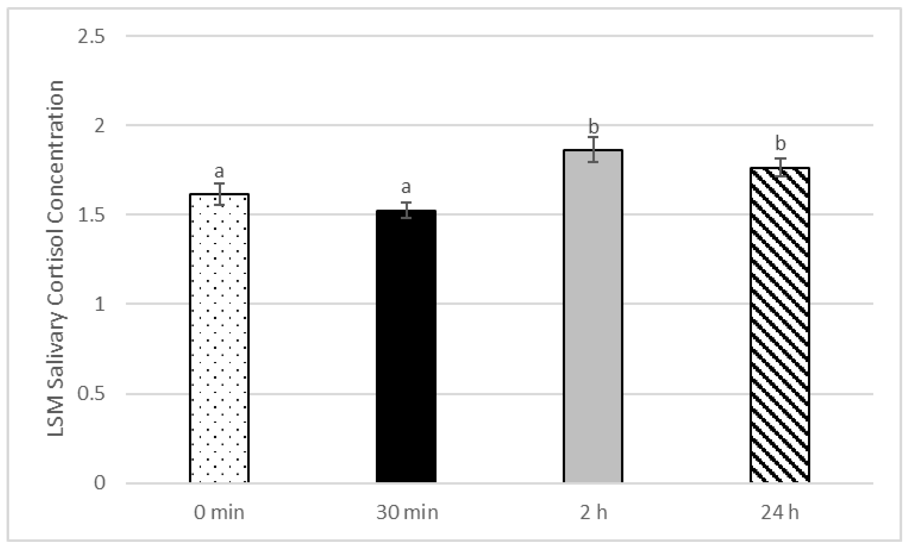 Animals 12 00533 g003 550
