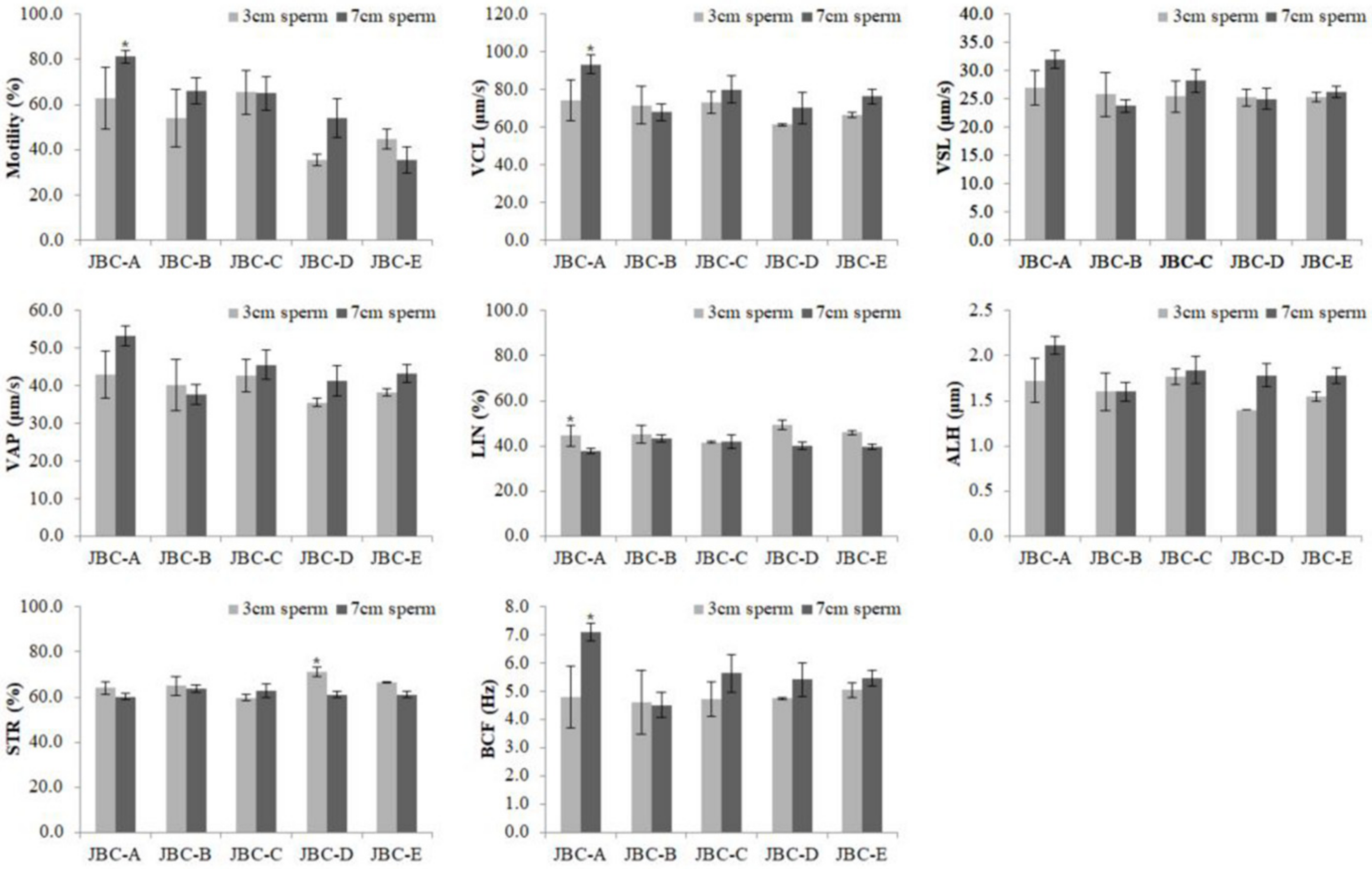 Animals 12 00535 g003 550