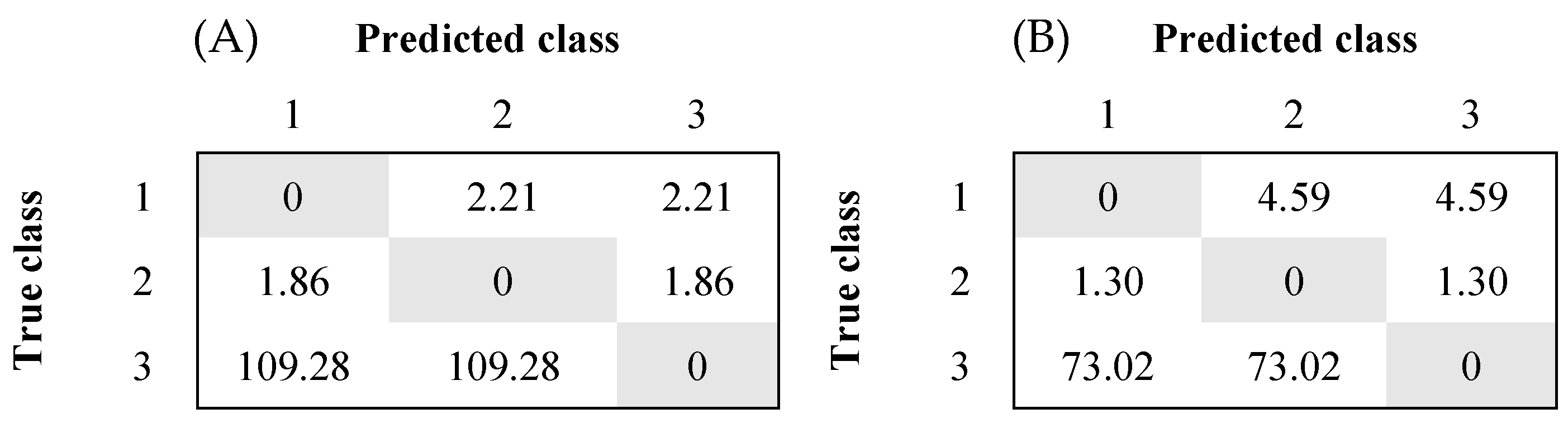 Animals 12 00536 g001 550