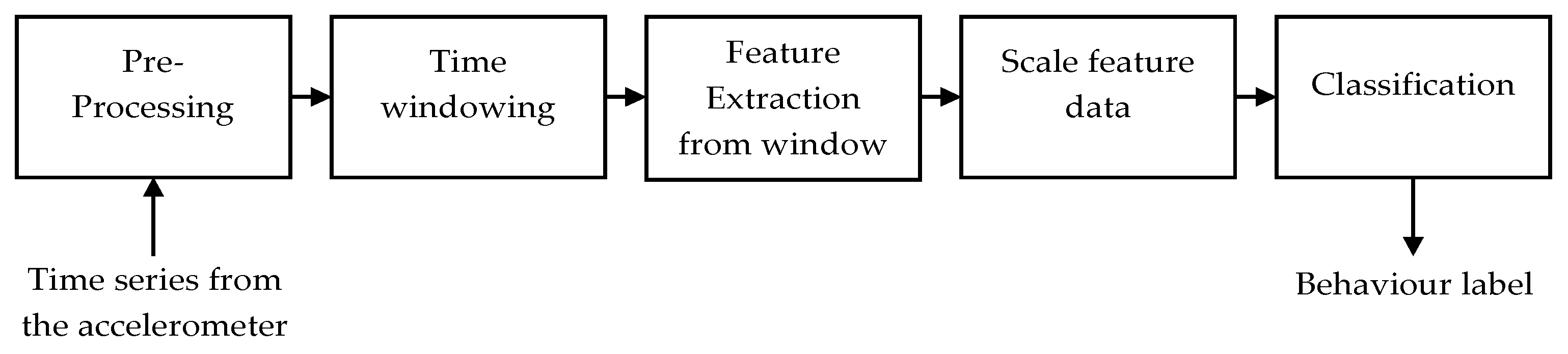 Animals 12 00536 g002 550