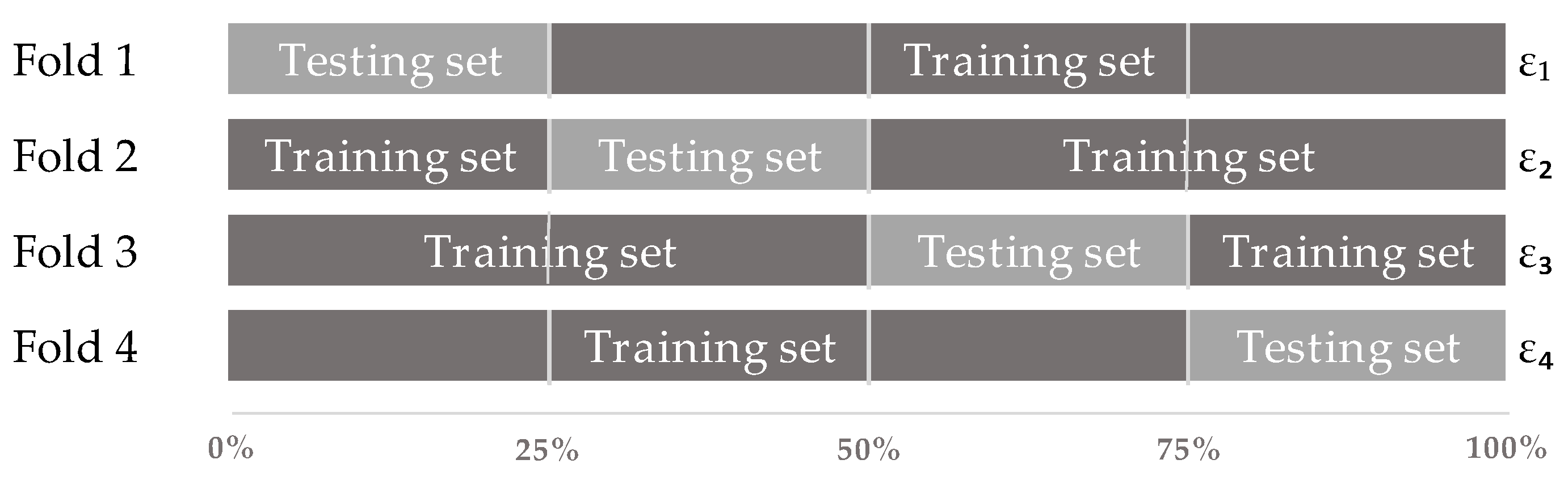 Animals 12 00536 g003 550