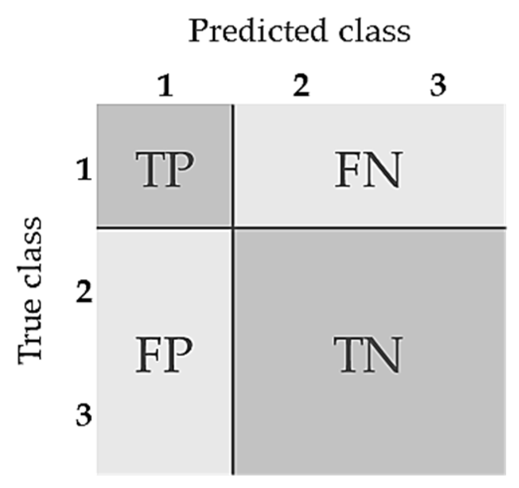 Animals 12 00536 g004 550
