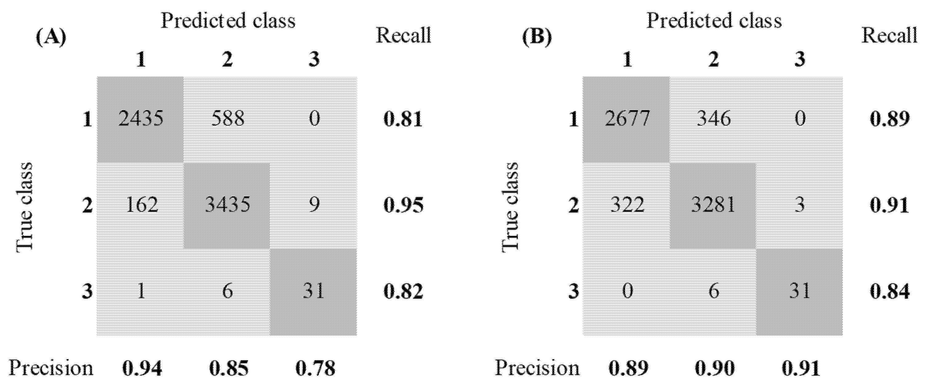 Animals 12 00536 g005 550