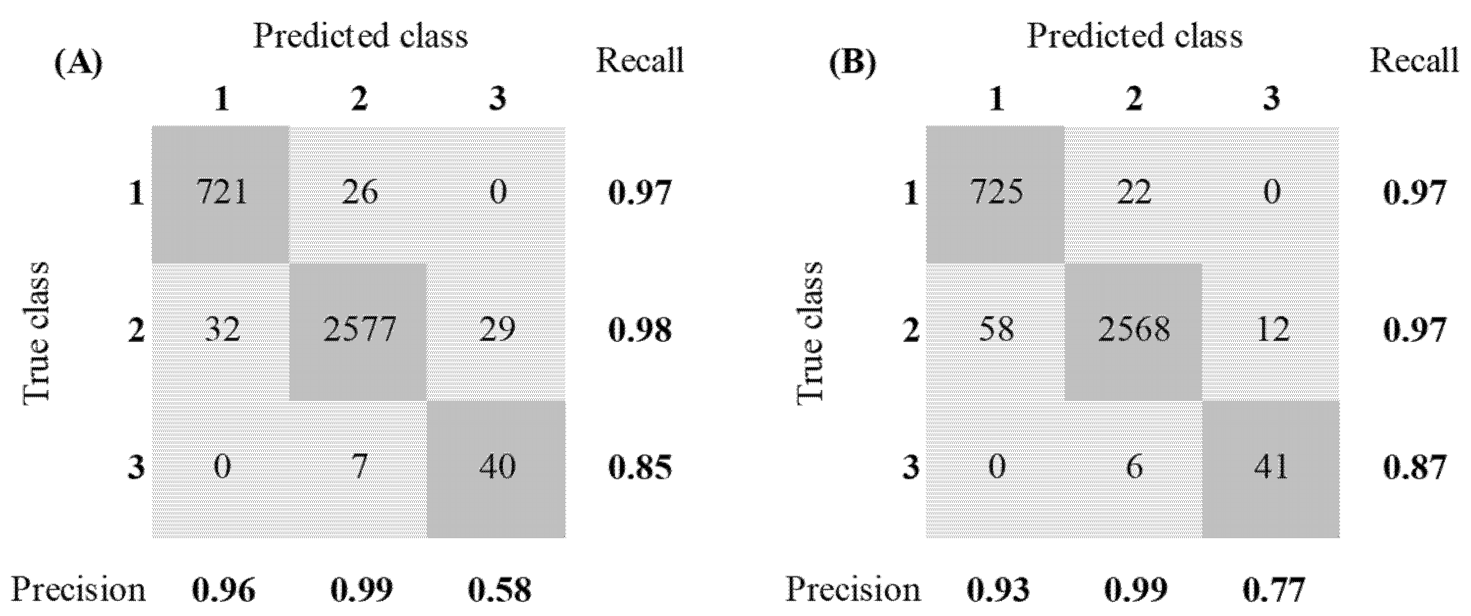 Animals 12 00536 g006 550