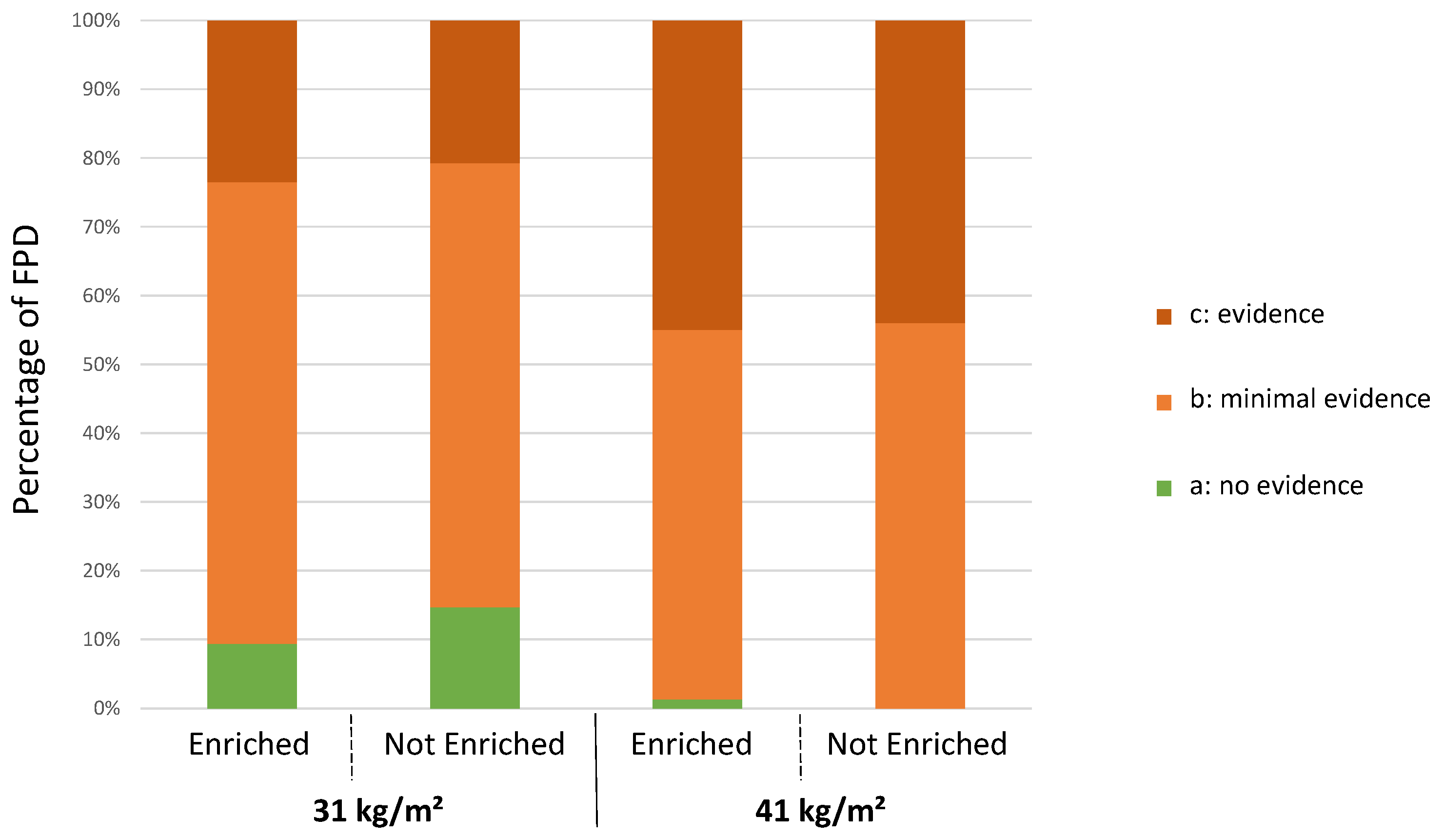 Animals 12 00542 g002 550