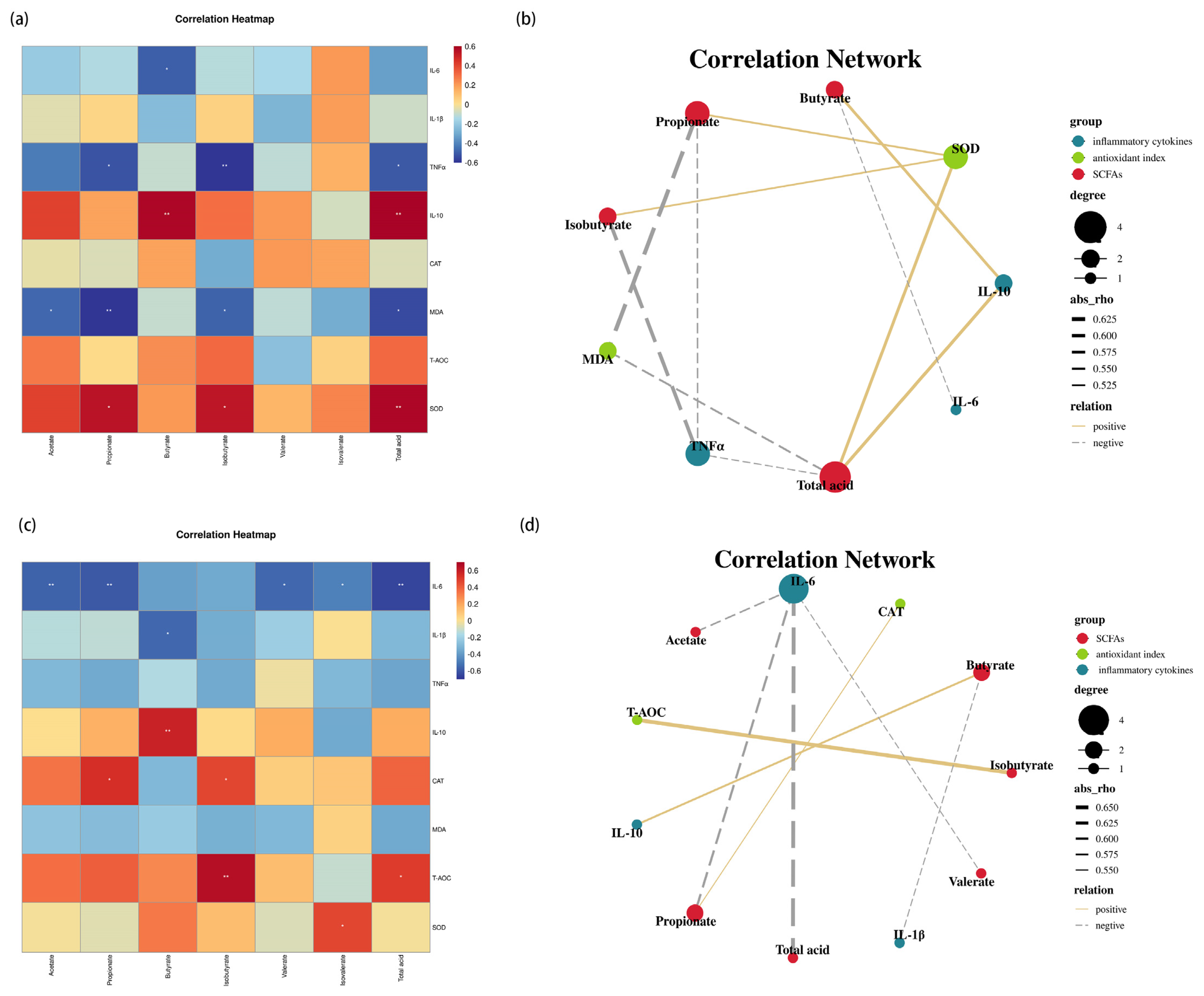 Animals 12 00545 g005 550