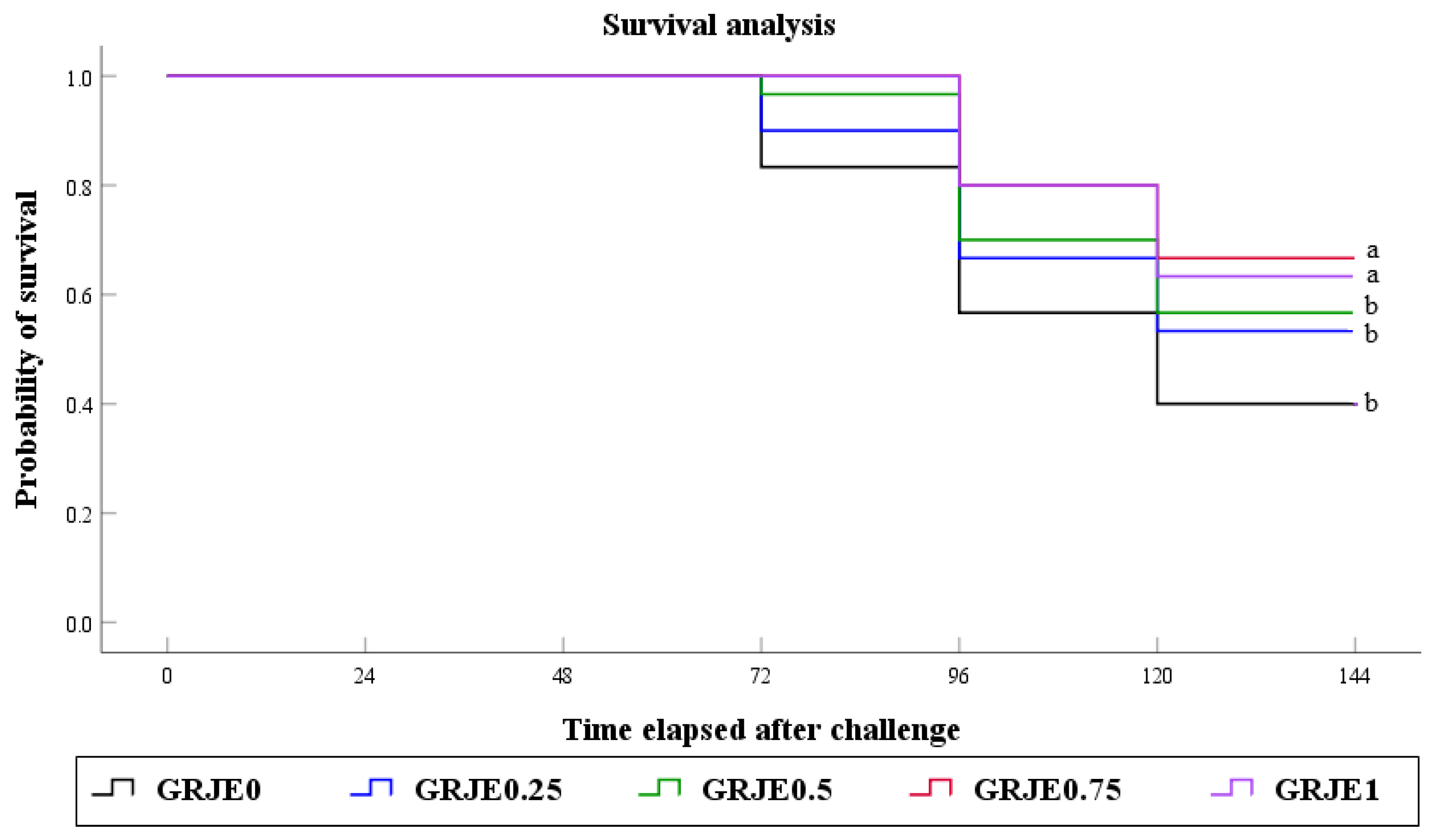 Animals 12 00546 g001 550