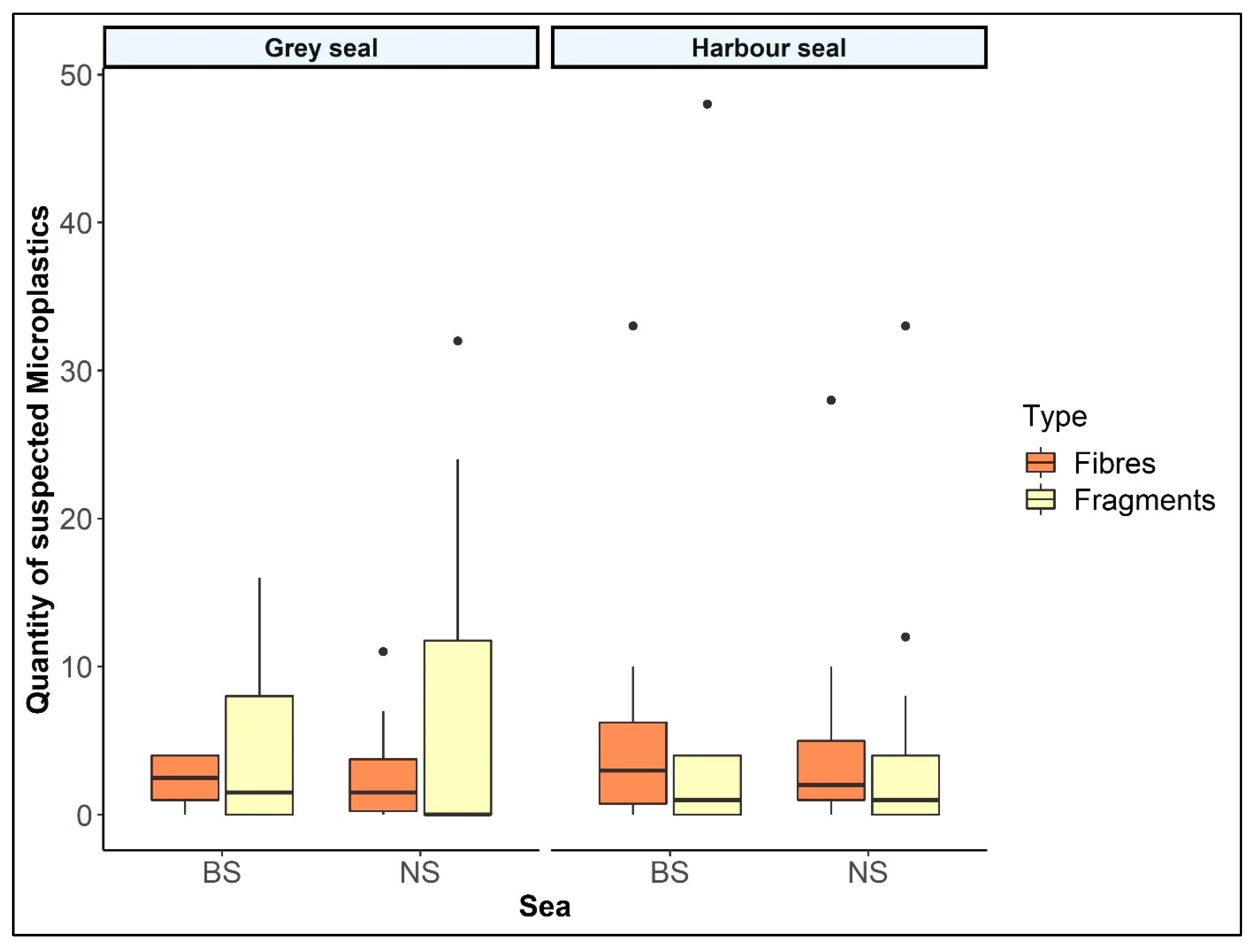 Animals 12 00551 g001 Animals 12 00551 g001