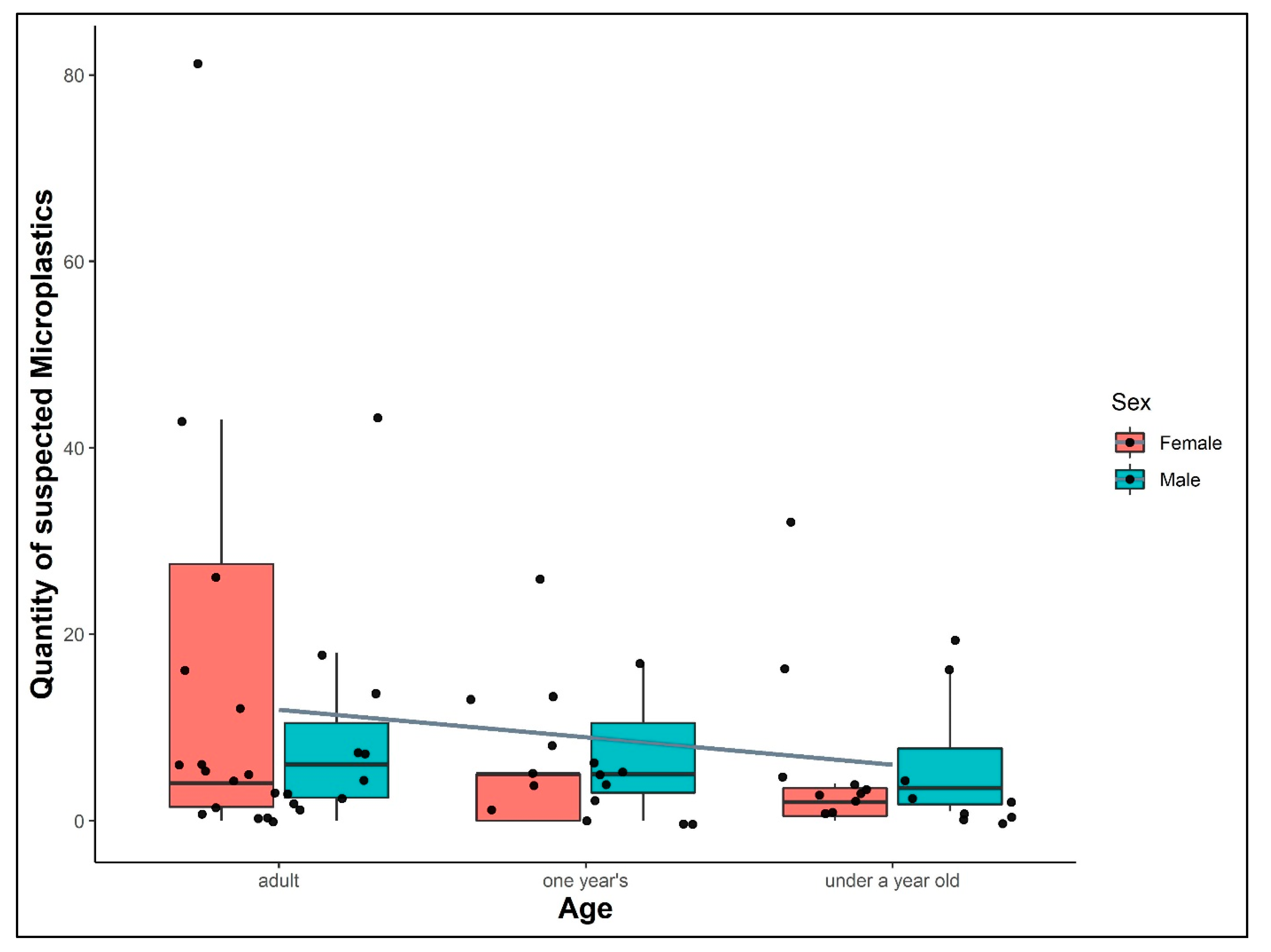 Animals 12 00551 g002 Animals 12 00551 g002
