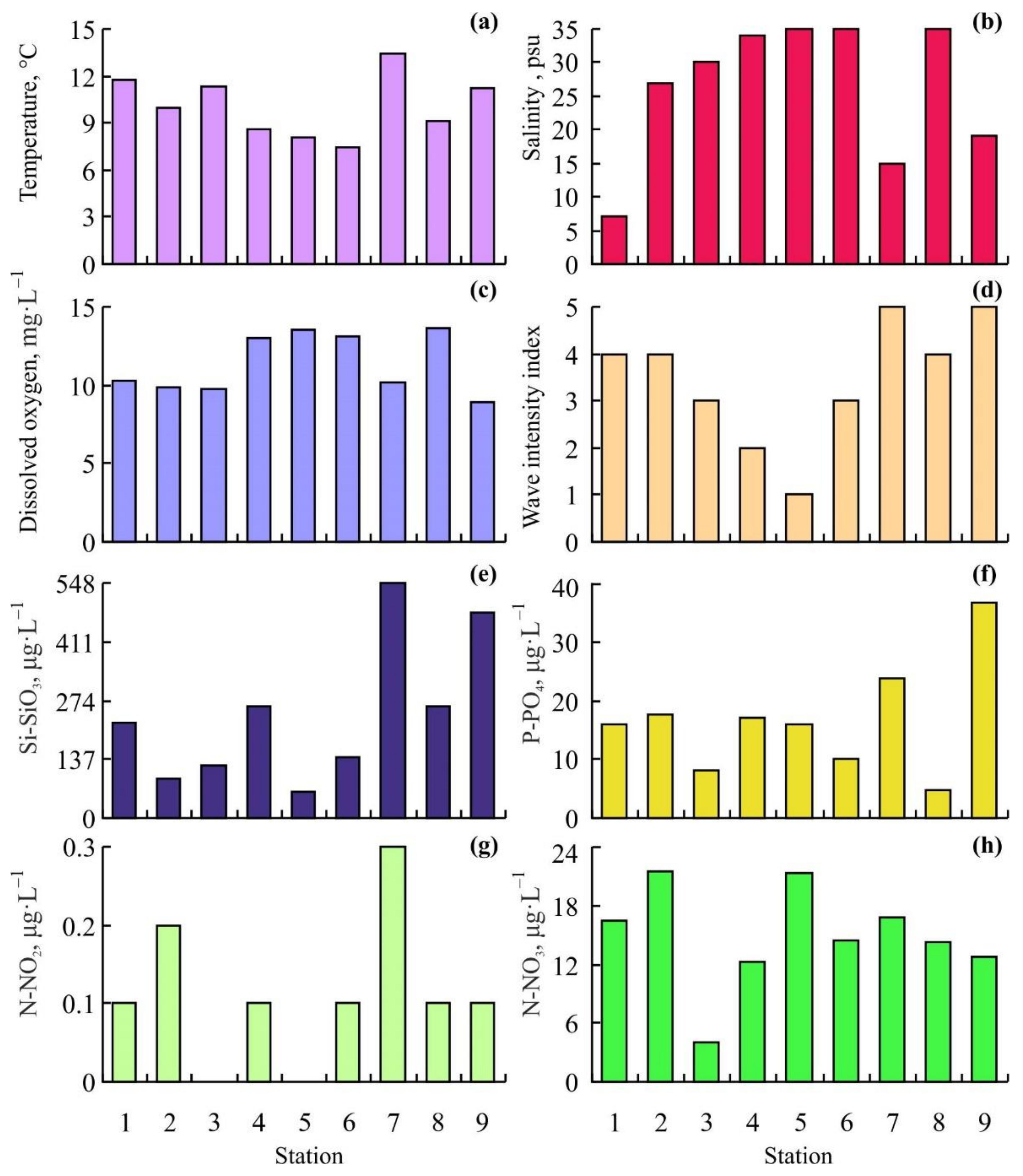 Animals 12 00552 g002 Animals 12 00552 g002