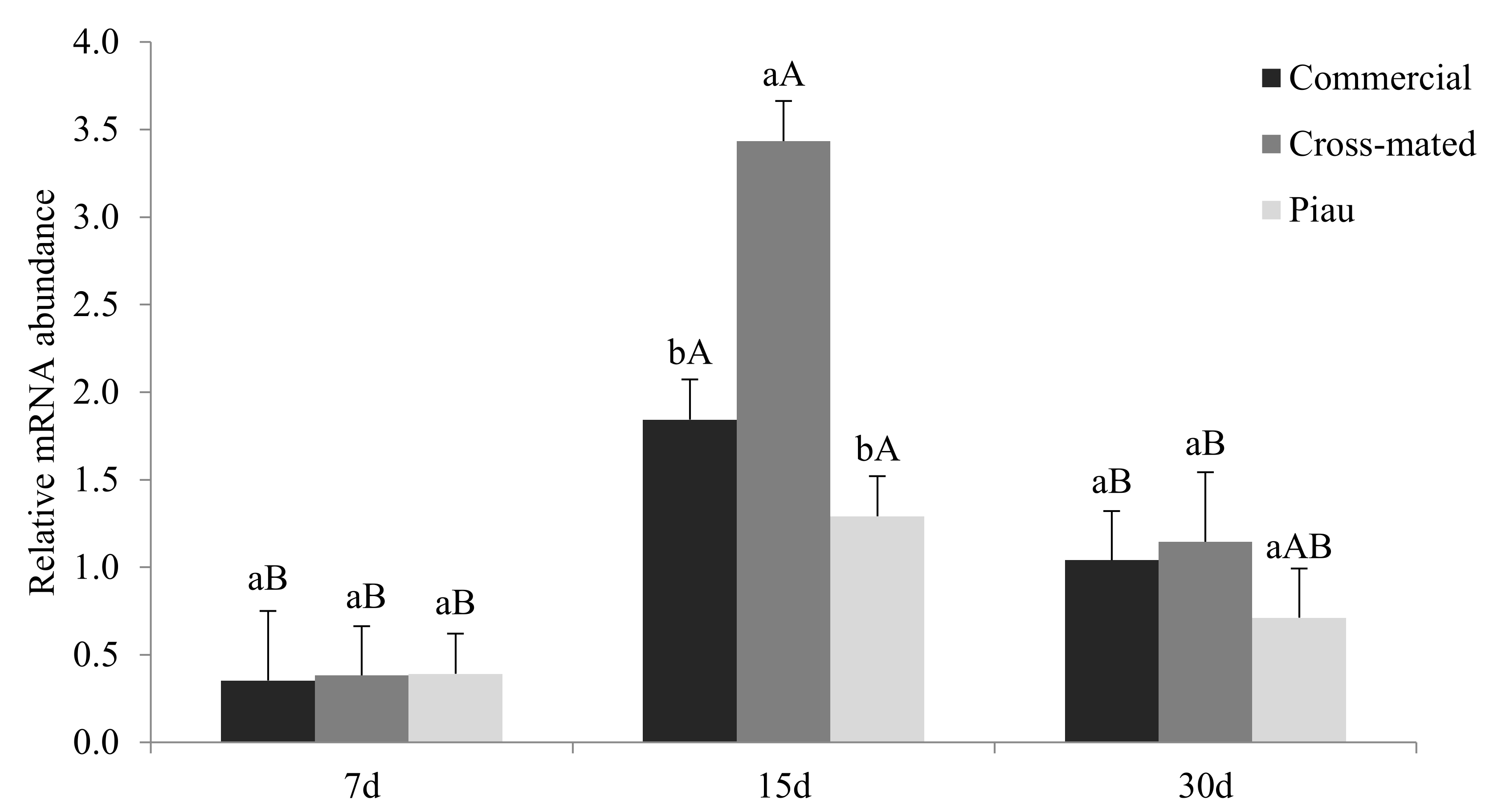 Animals 12 00553 g004 Animals 12 00553 g004