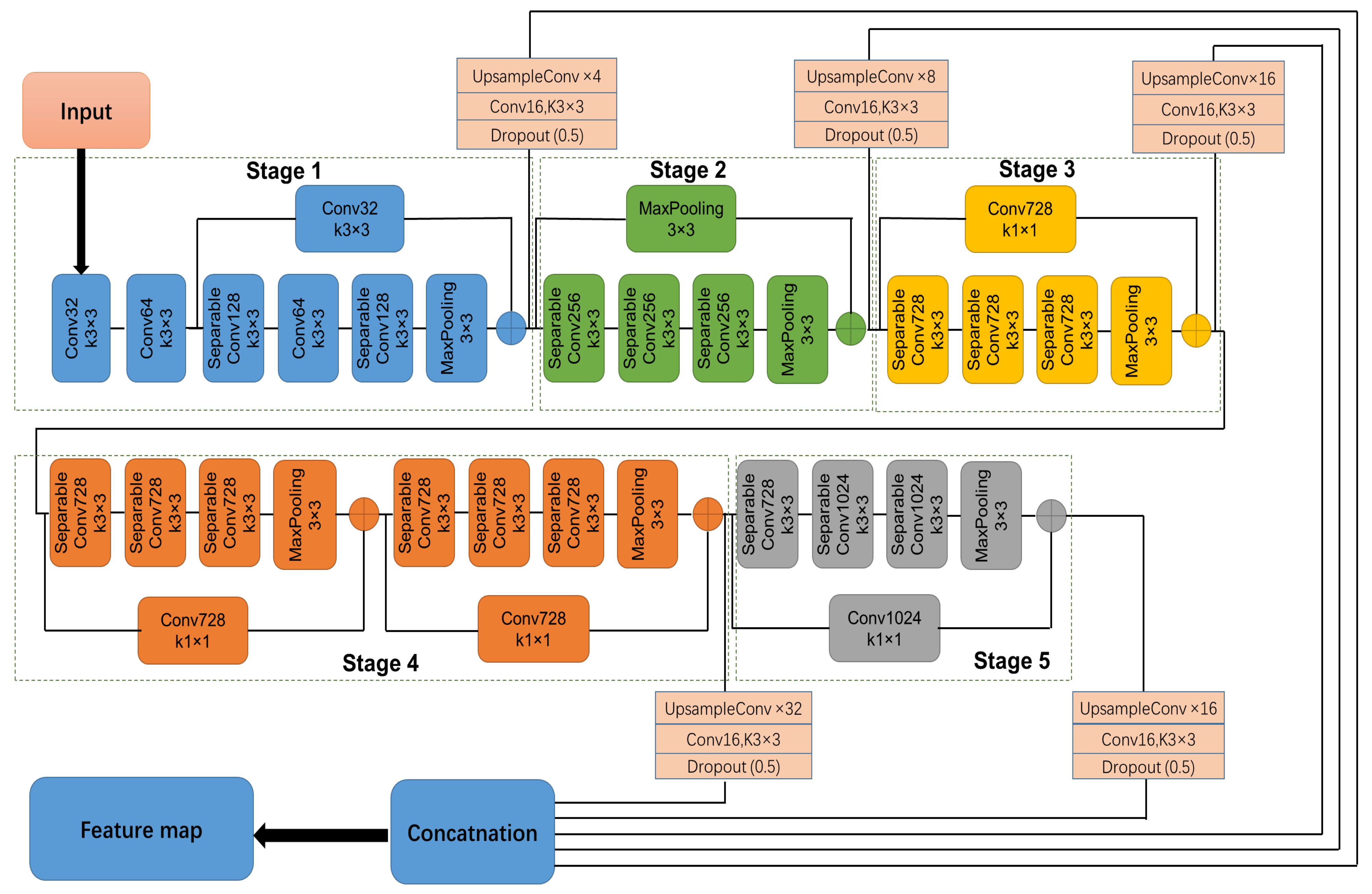 Animals 12 00558 g002