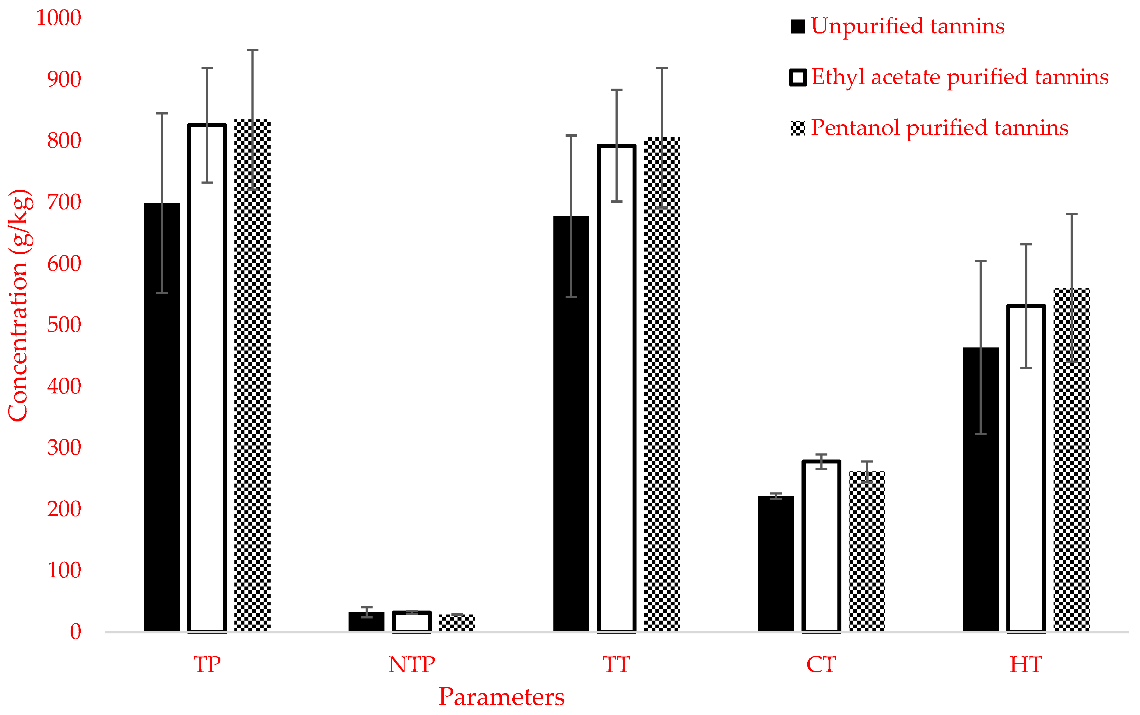 Animals 12 00562 g001