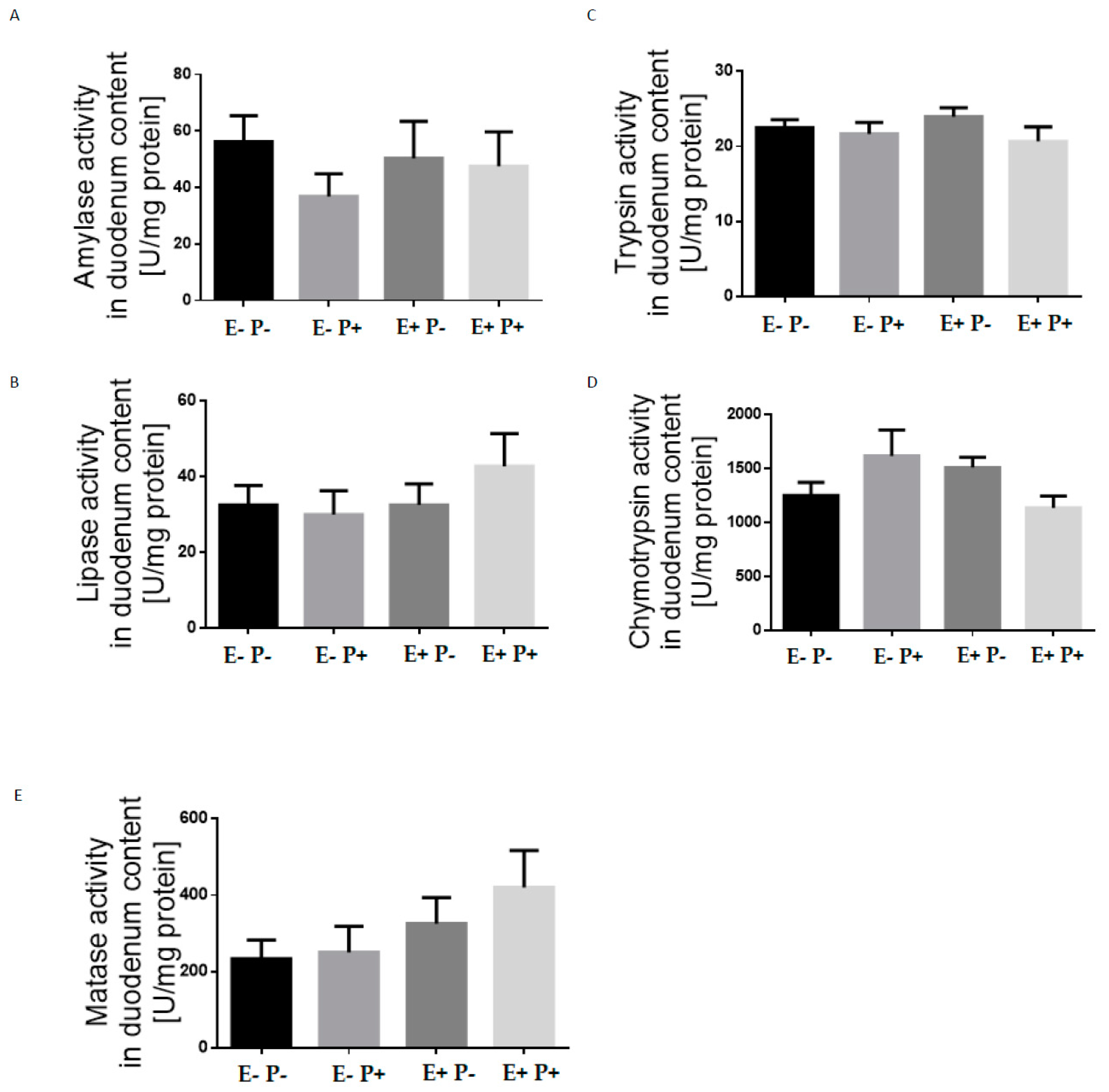 Animals 12 00563 g001 550