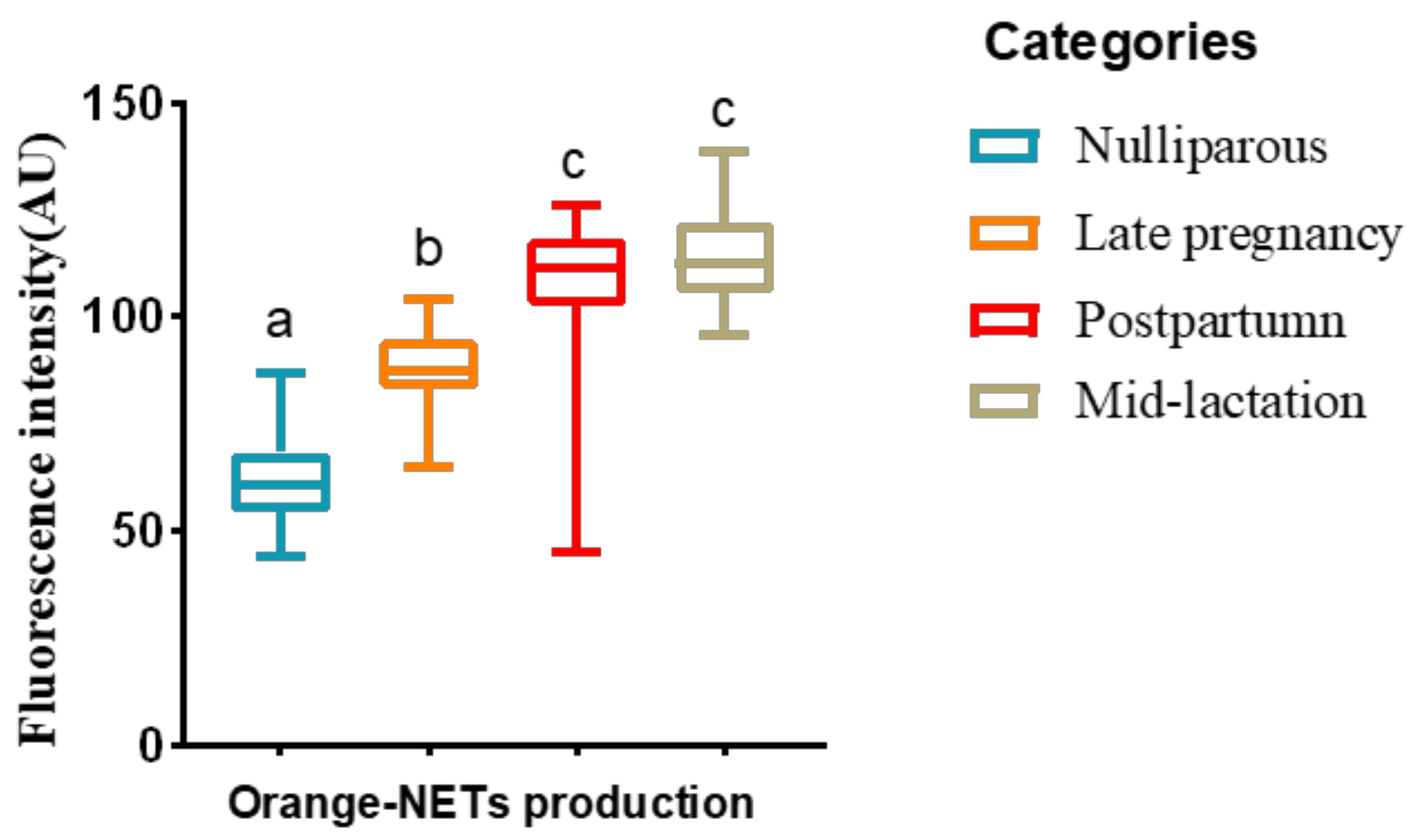 Animals 12 00564 g002