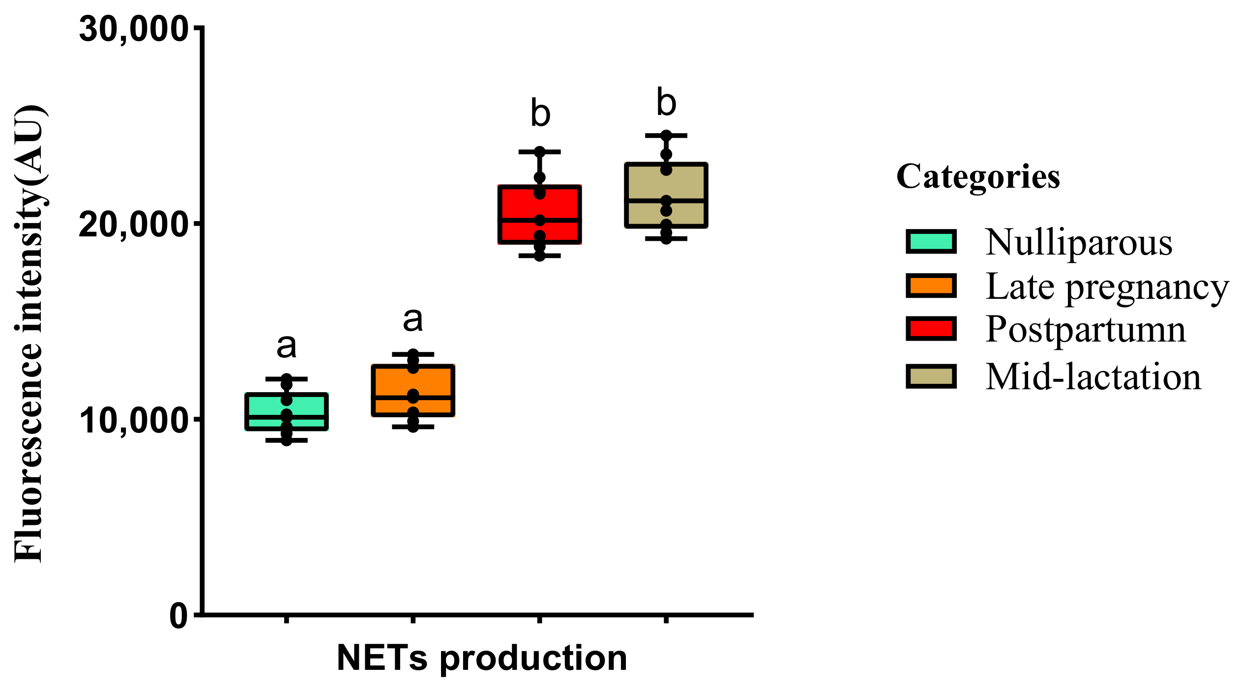 Animals 12 00564 g003
