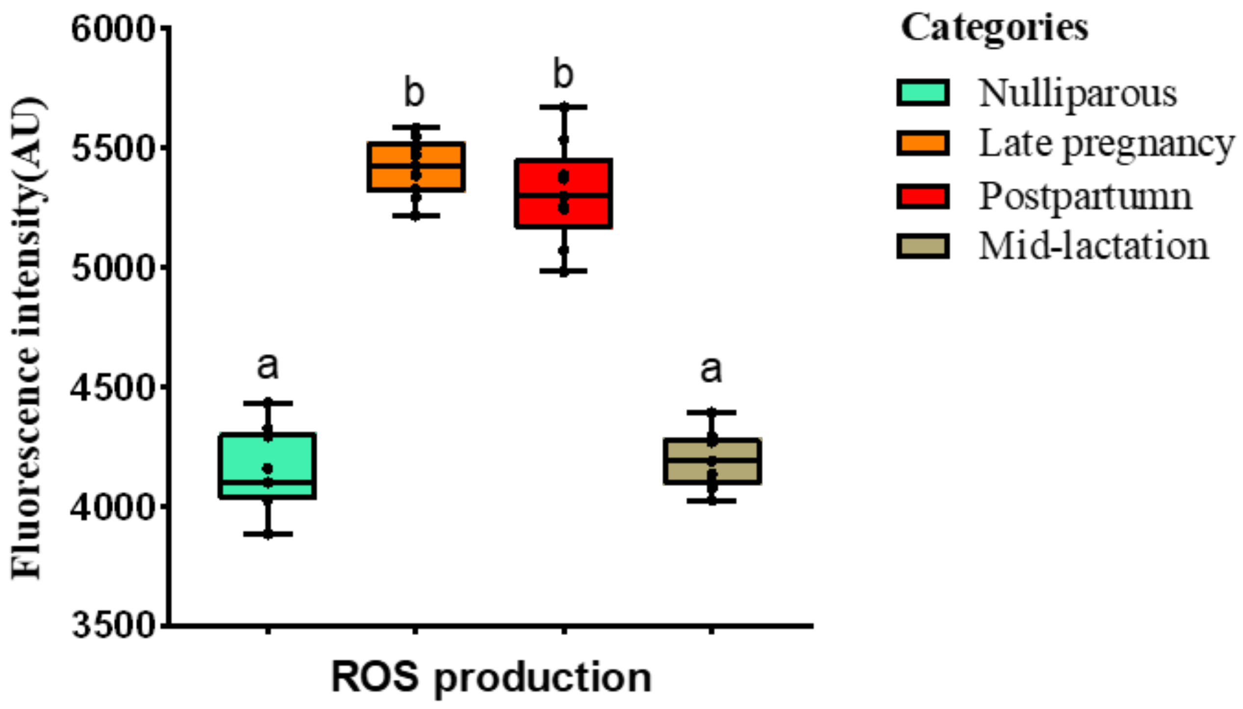 Animals 12 00564 g004