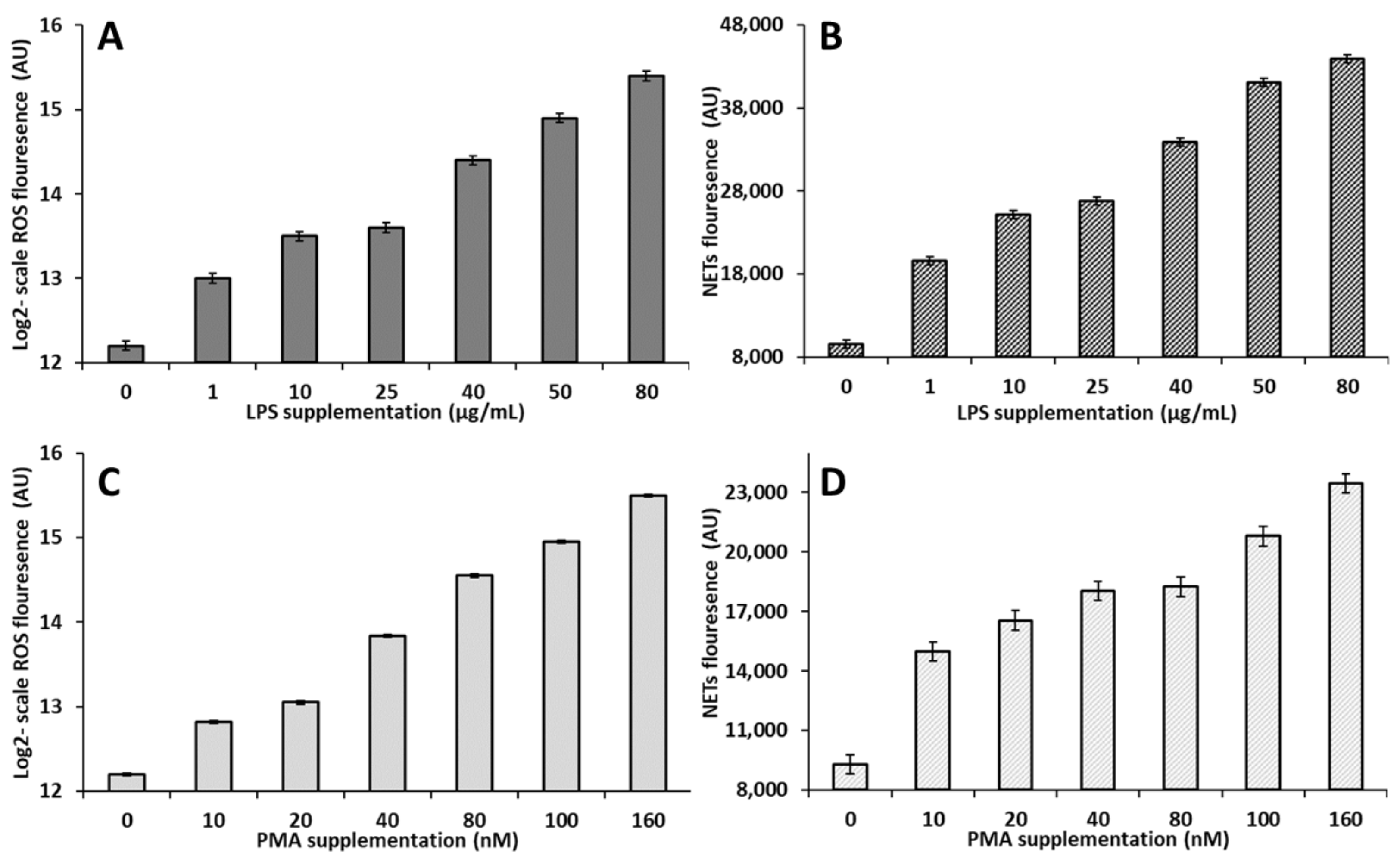 Animals 12 00564 g005