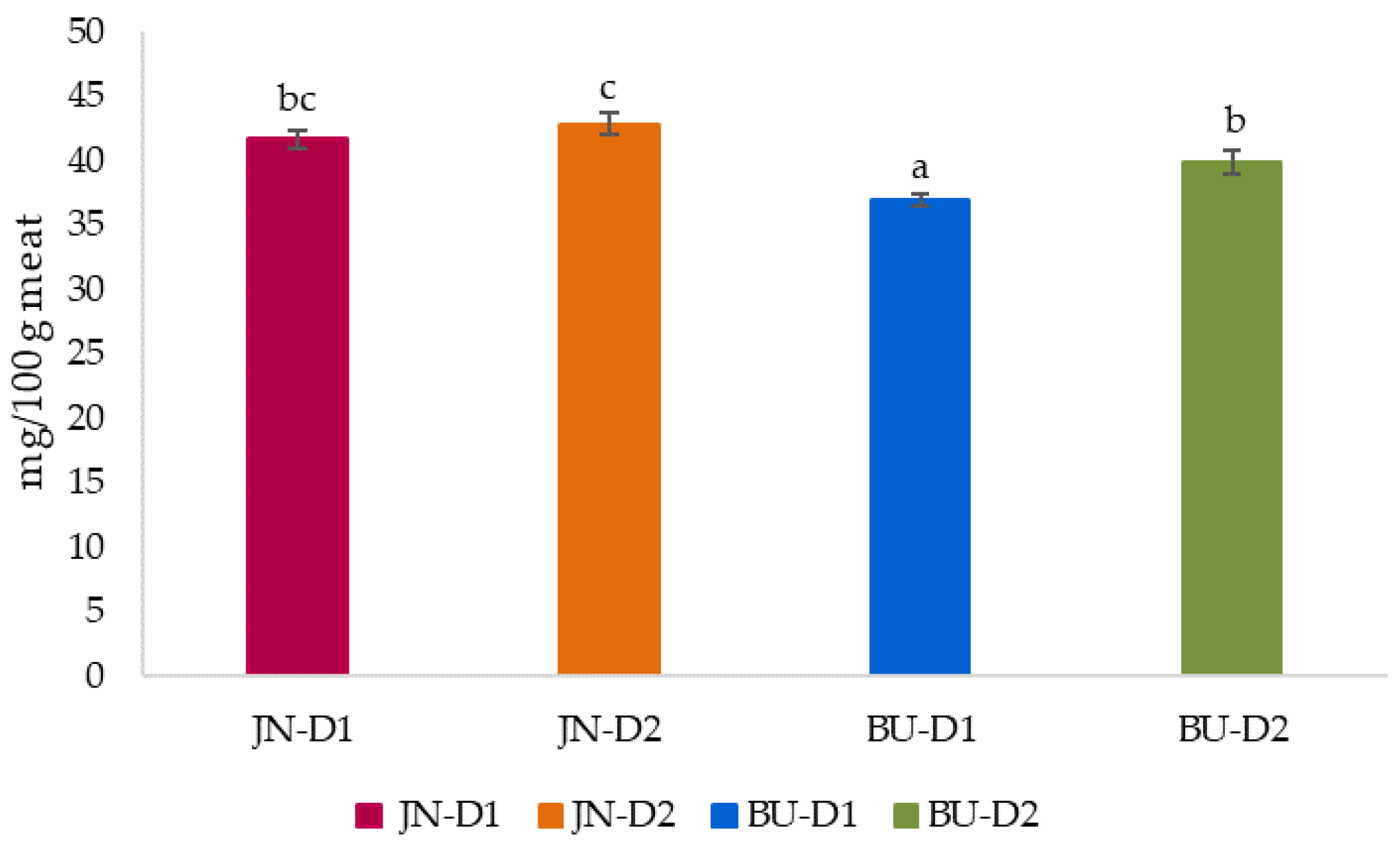 Animals 12 00568 g002 Animals 12 00568 g002