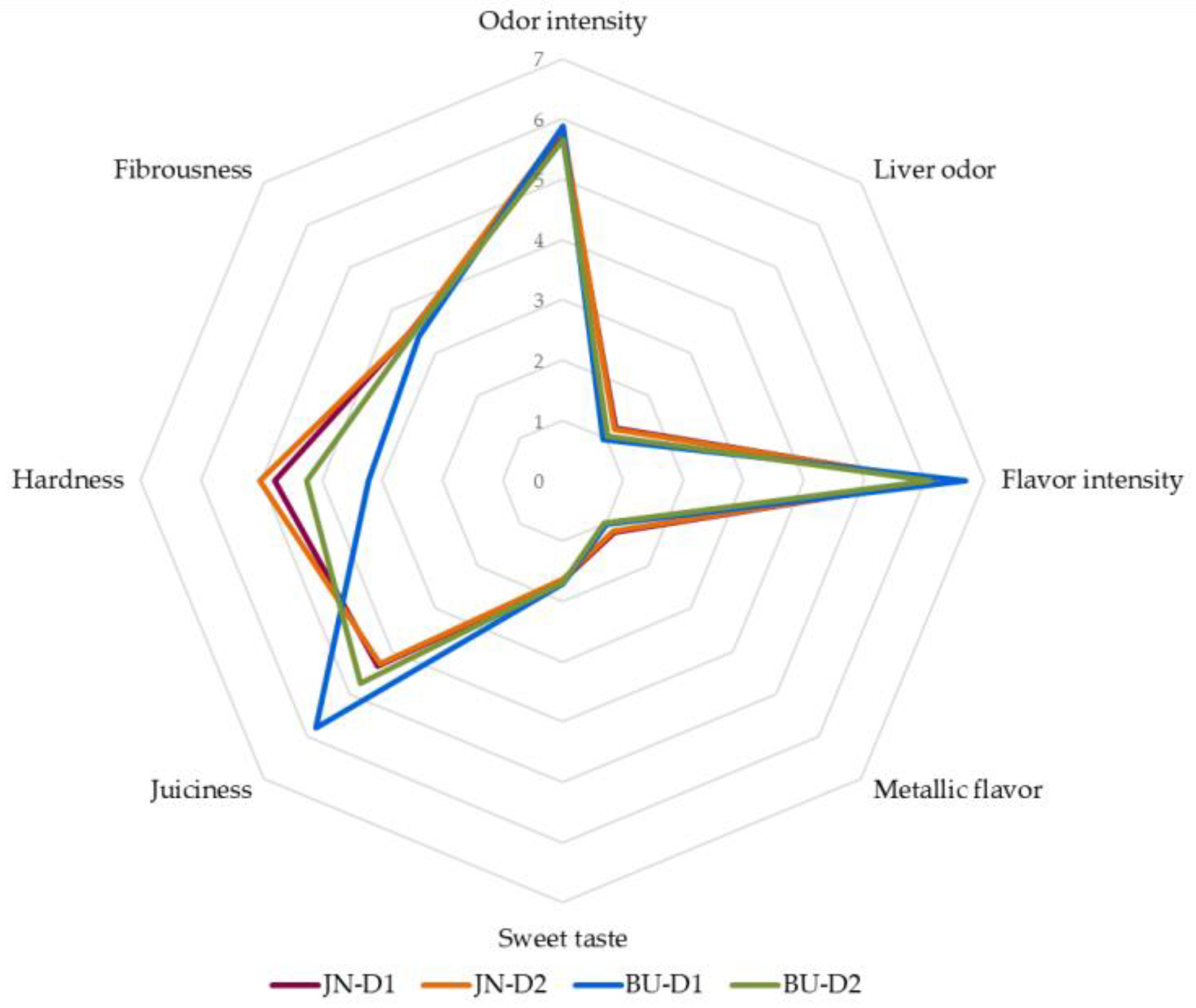 Animals 12 00568 g004 Animals 12 00568 g004