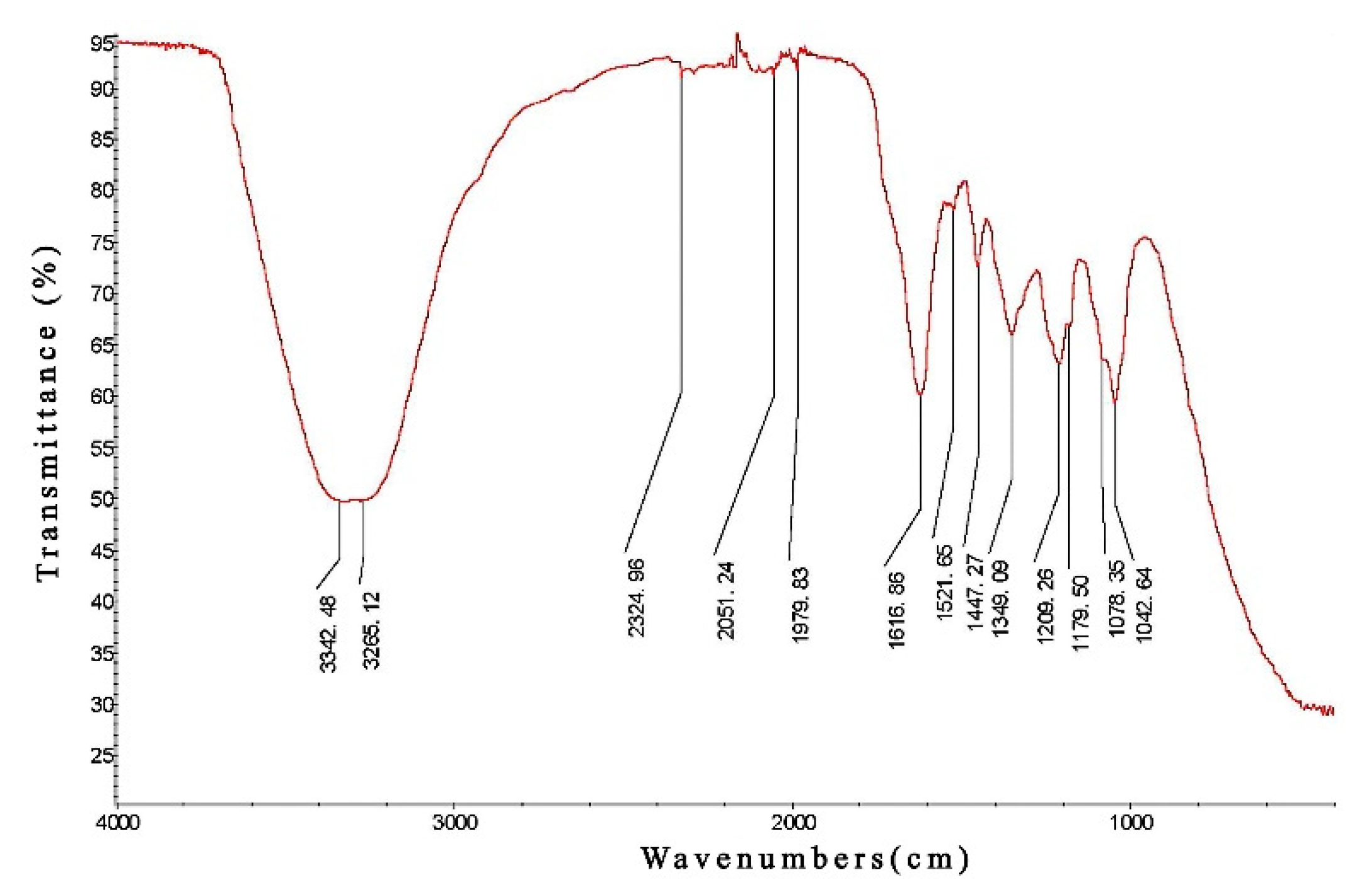 Animals 12 00569 g001 Animals 12 00569 g001