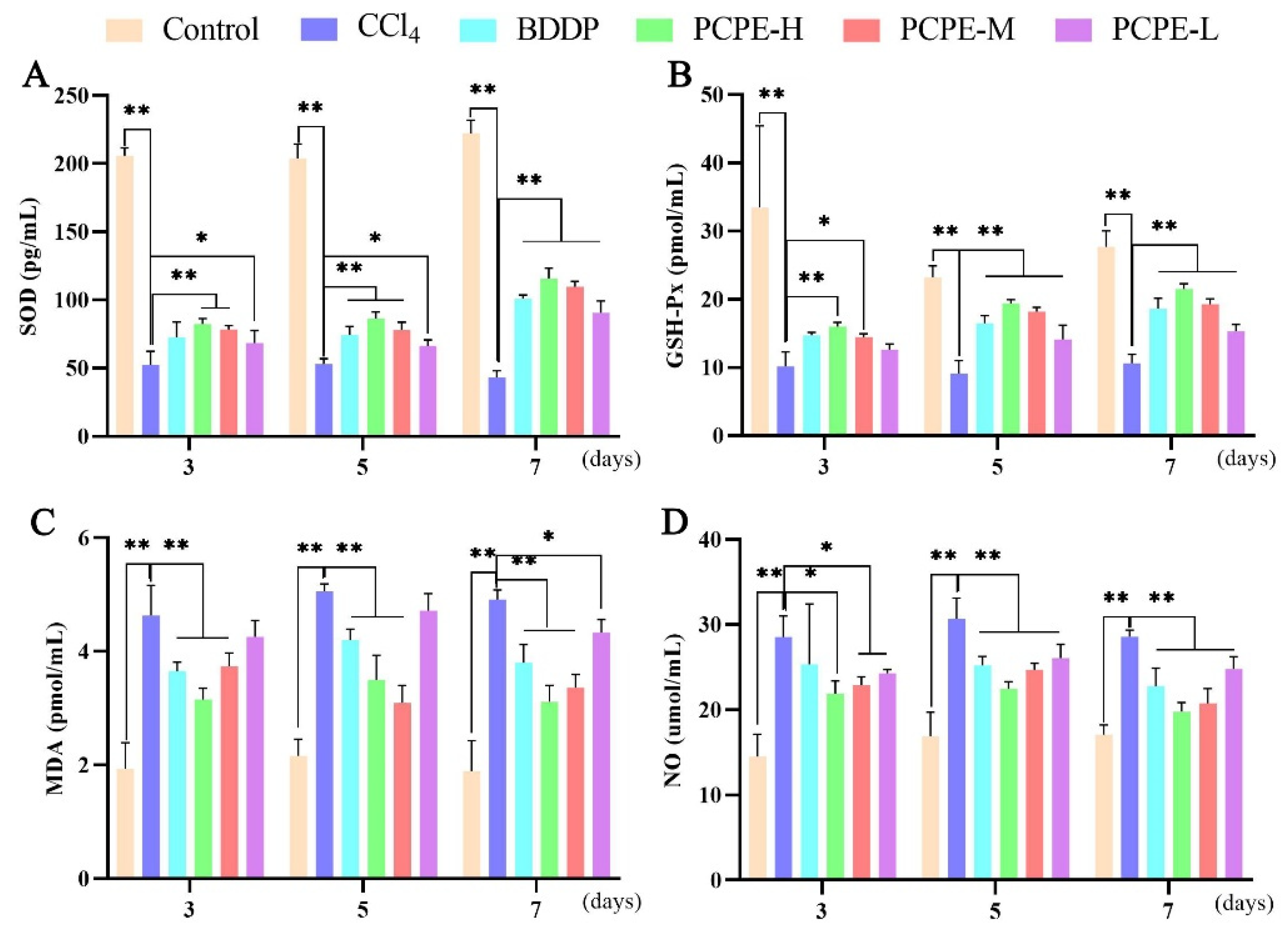 Animals 12 00569 g004 Animals 12 00569 g004