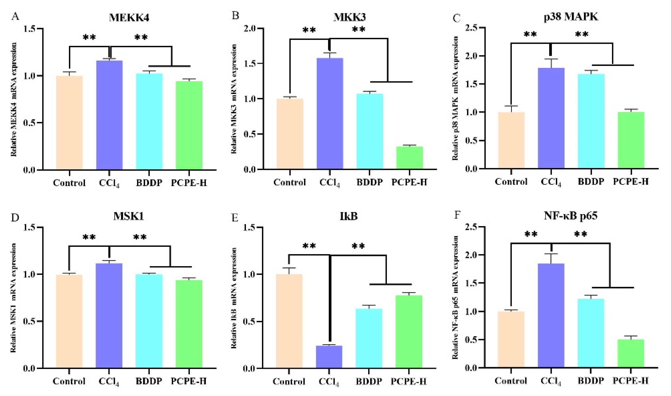 Animals 12 00569 g006 Animals 12 00569 g006