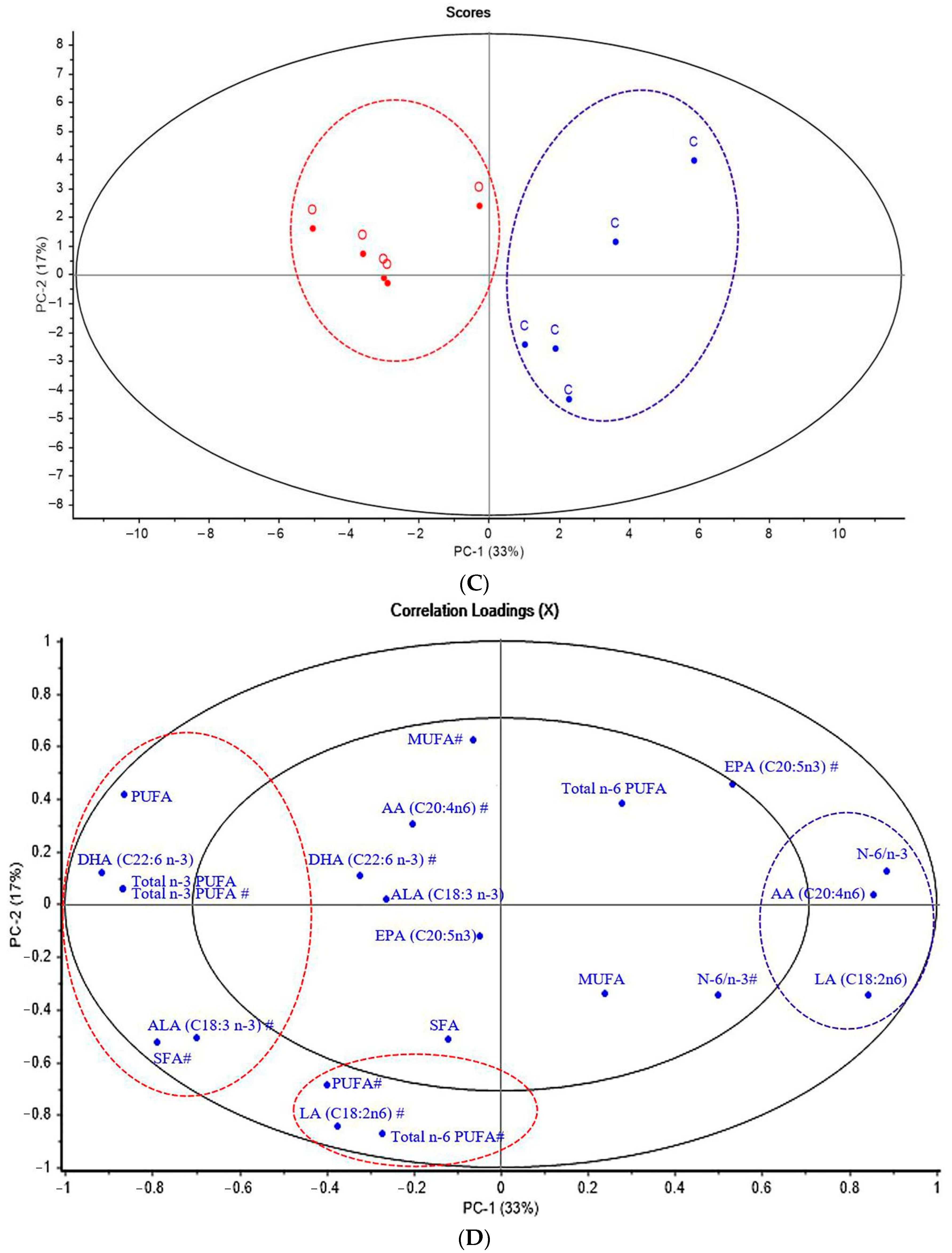 Animals 12 00570 g002b Animals 12 00570 g002b