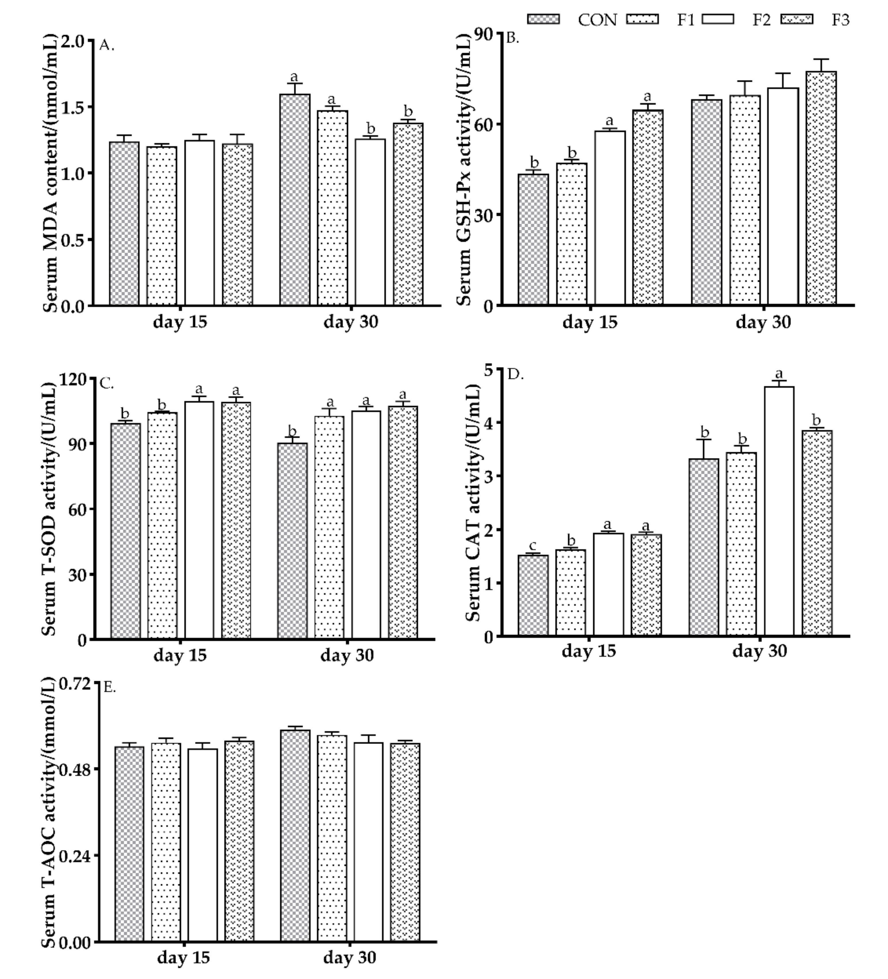 Animals 12 00574 g001 550