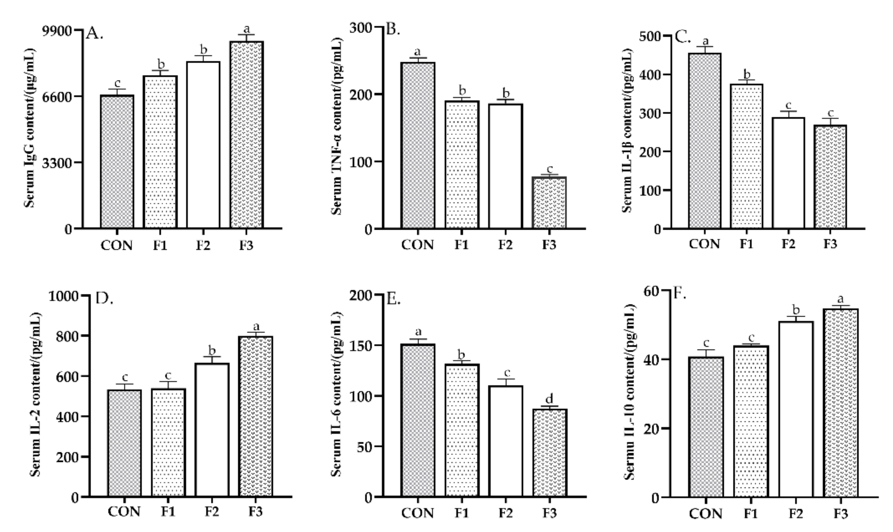 Animals 12 00574 g002 550