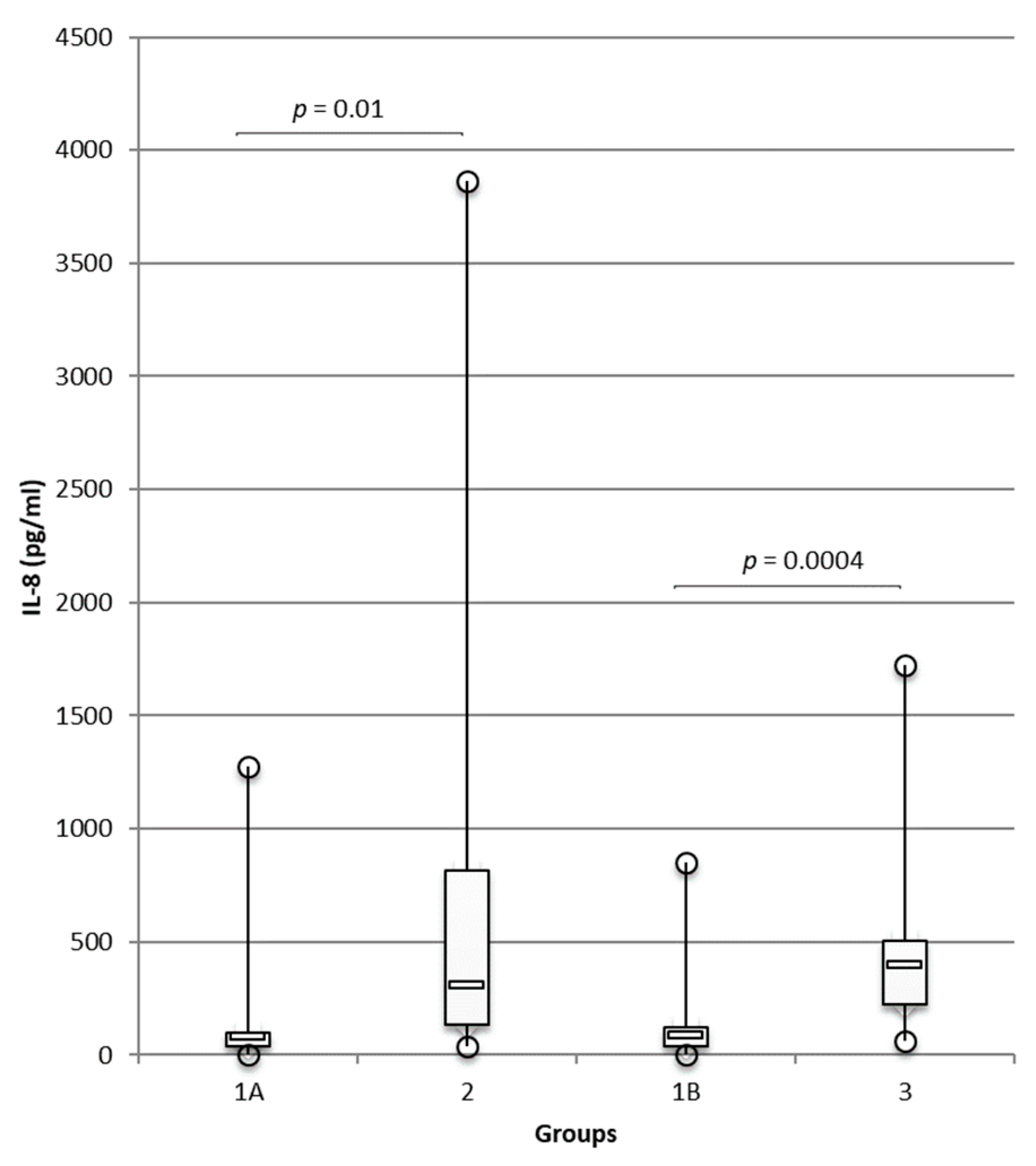 Animals 12 00575 g001
