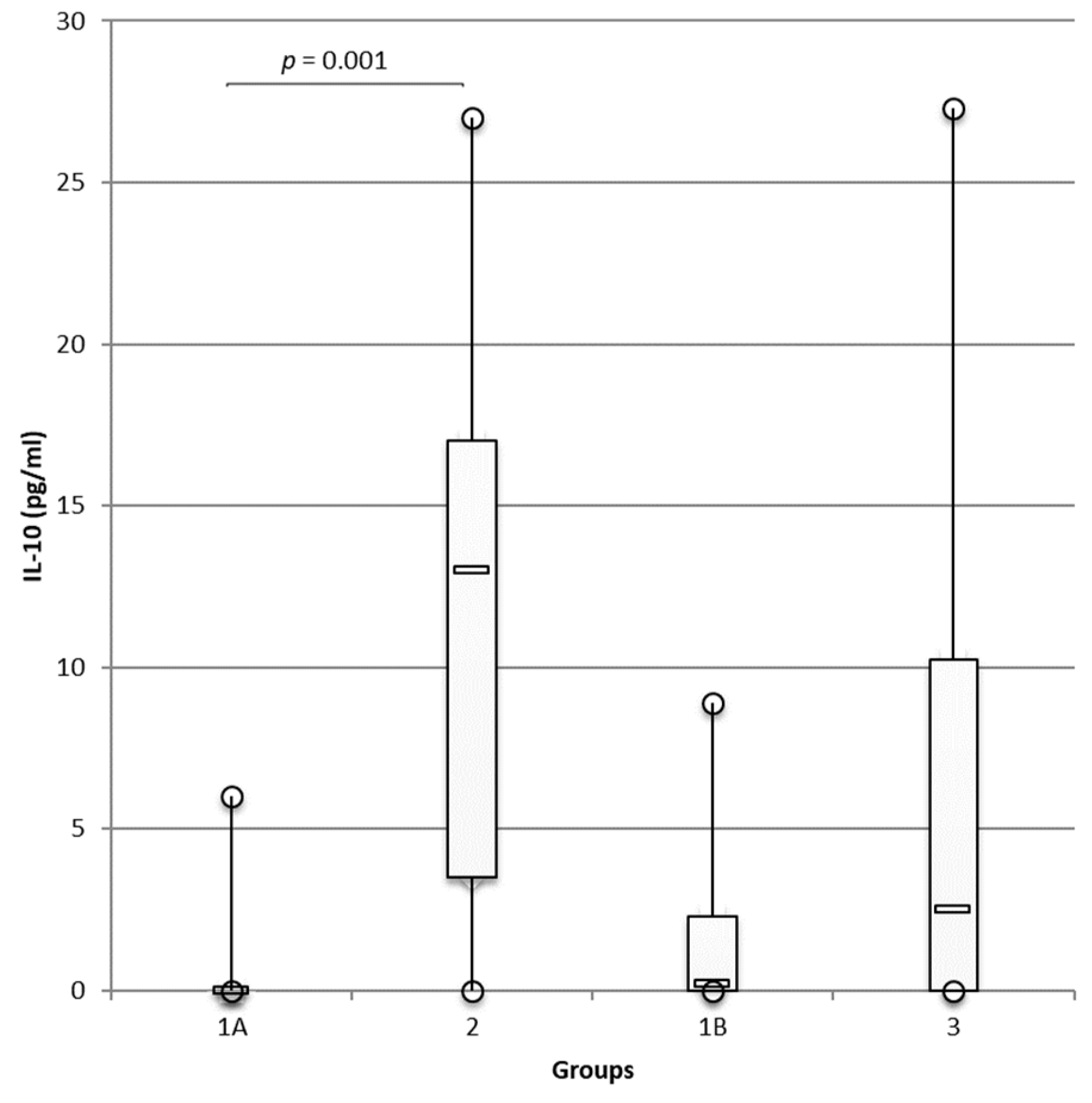 Animals 12 00575 g002