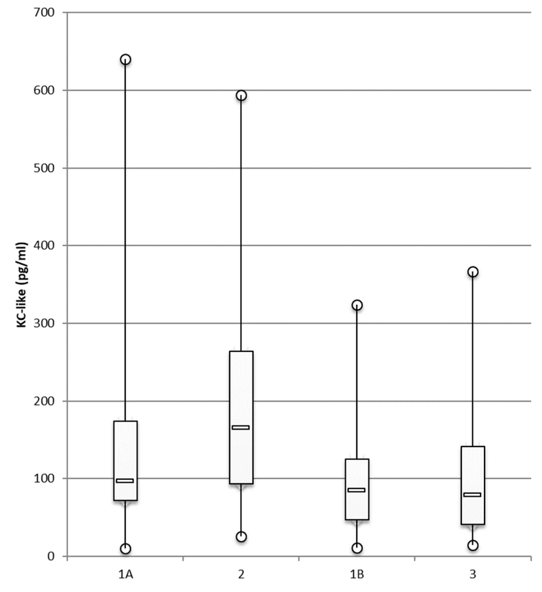 Animals 12 00575 g003
