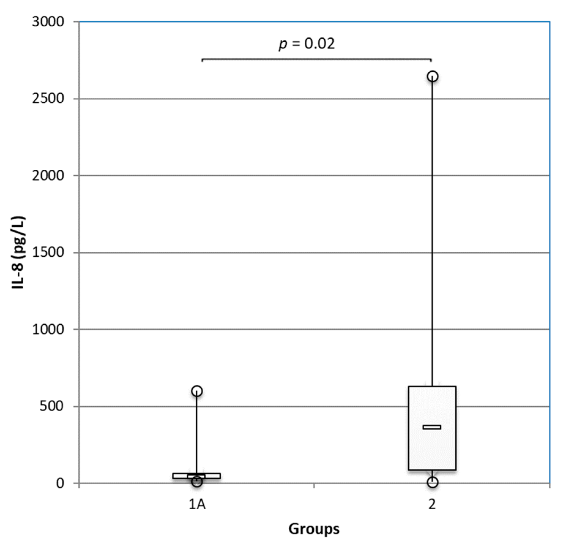 Animals 12 00575 g0a1