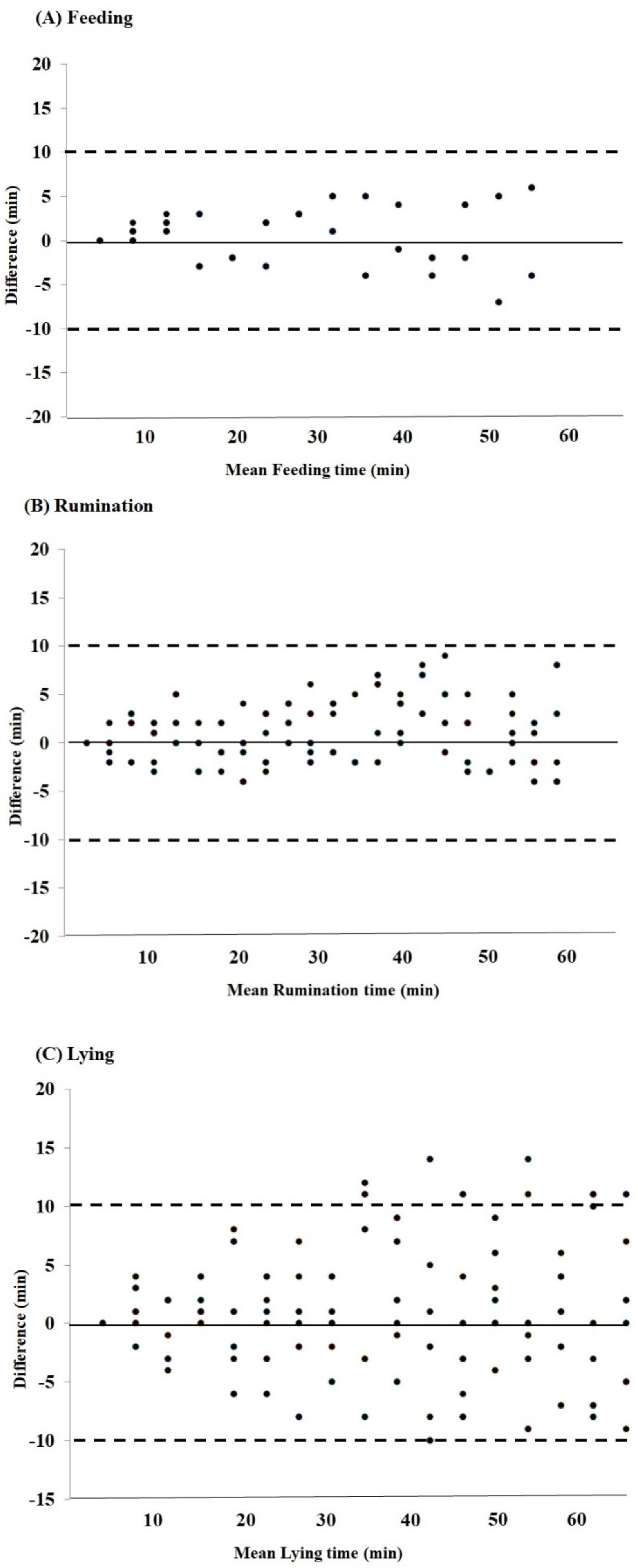 Animals 12 00578 g002