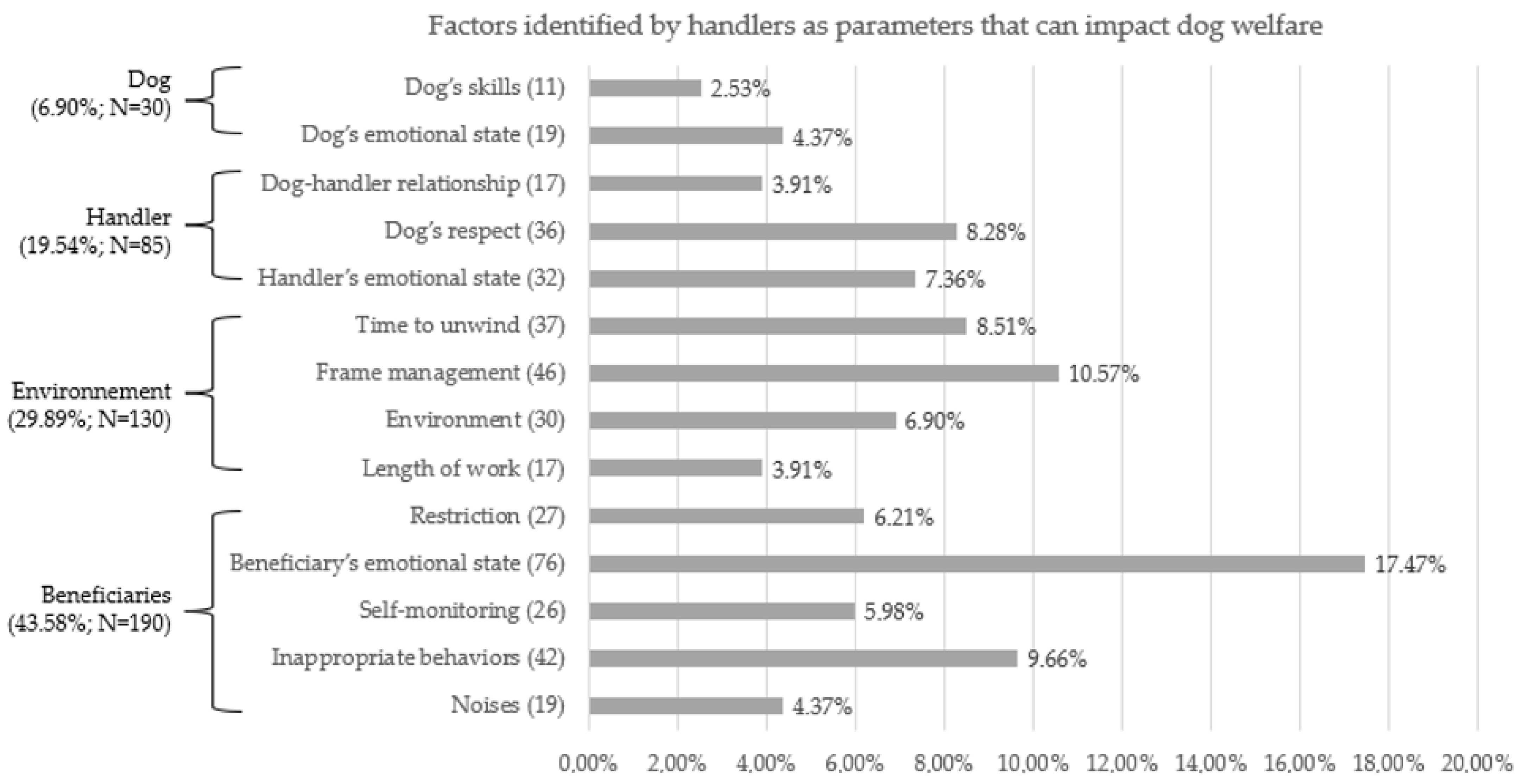 Animals 12 00580 g001