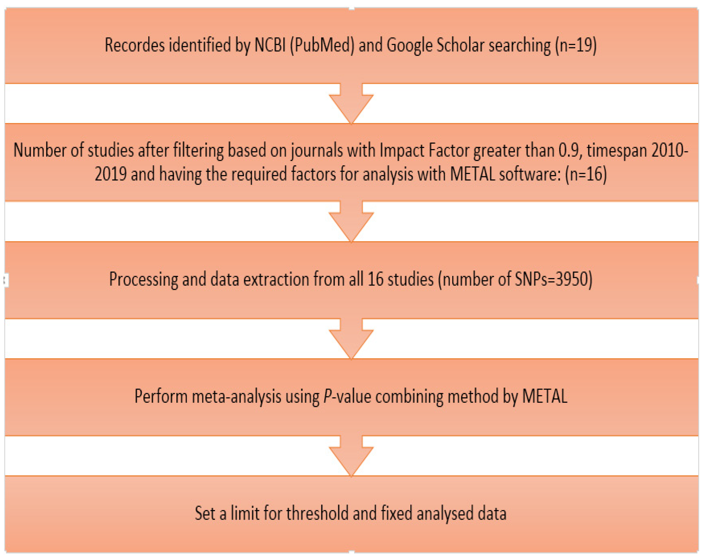 Animals 12 00582 g001 550