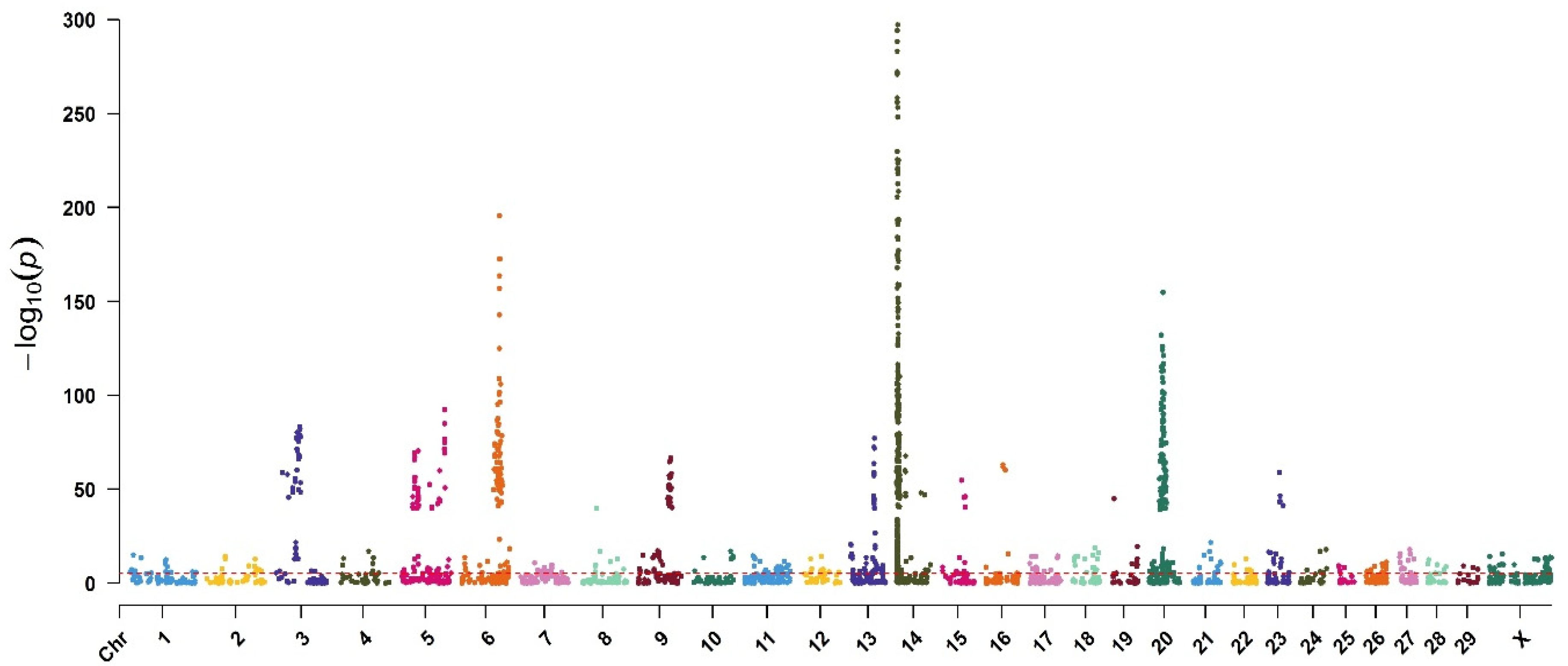 Animals 12 00582 g002 550